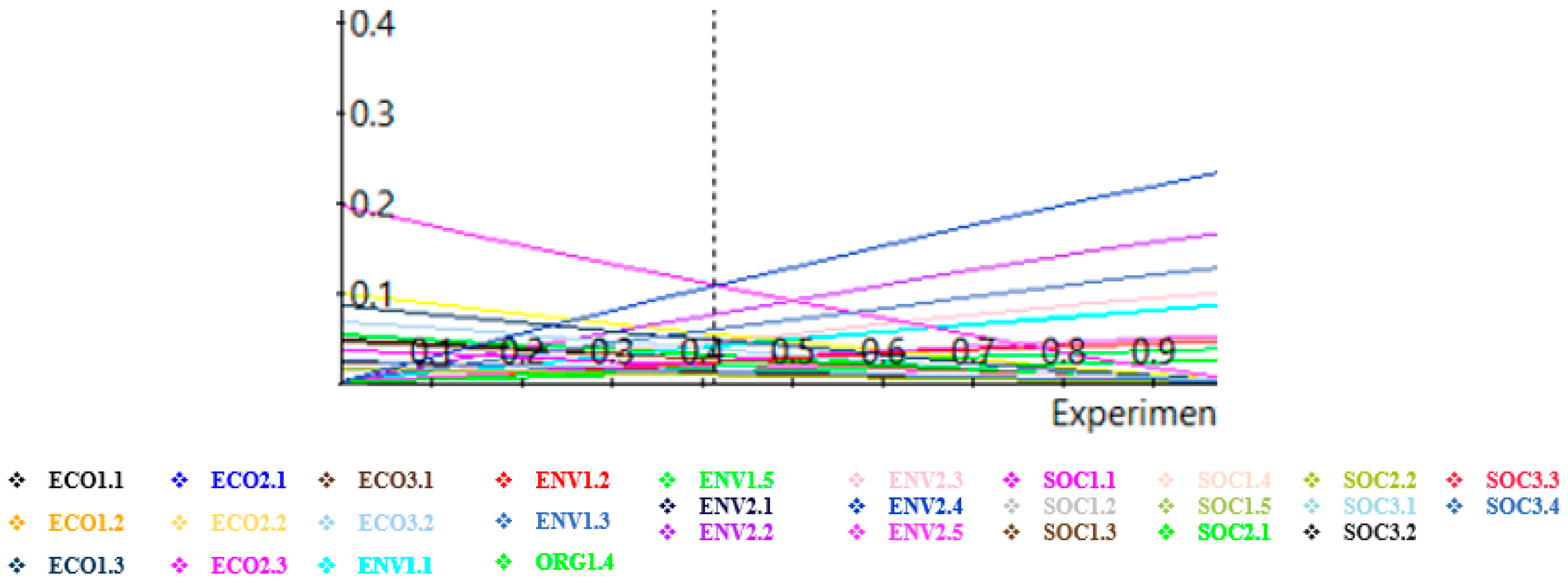 Sustainability 15 09921 g004 Sustainability 15 09921 g004