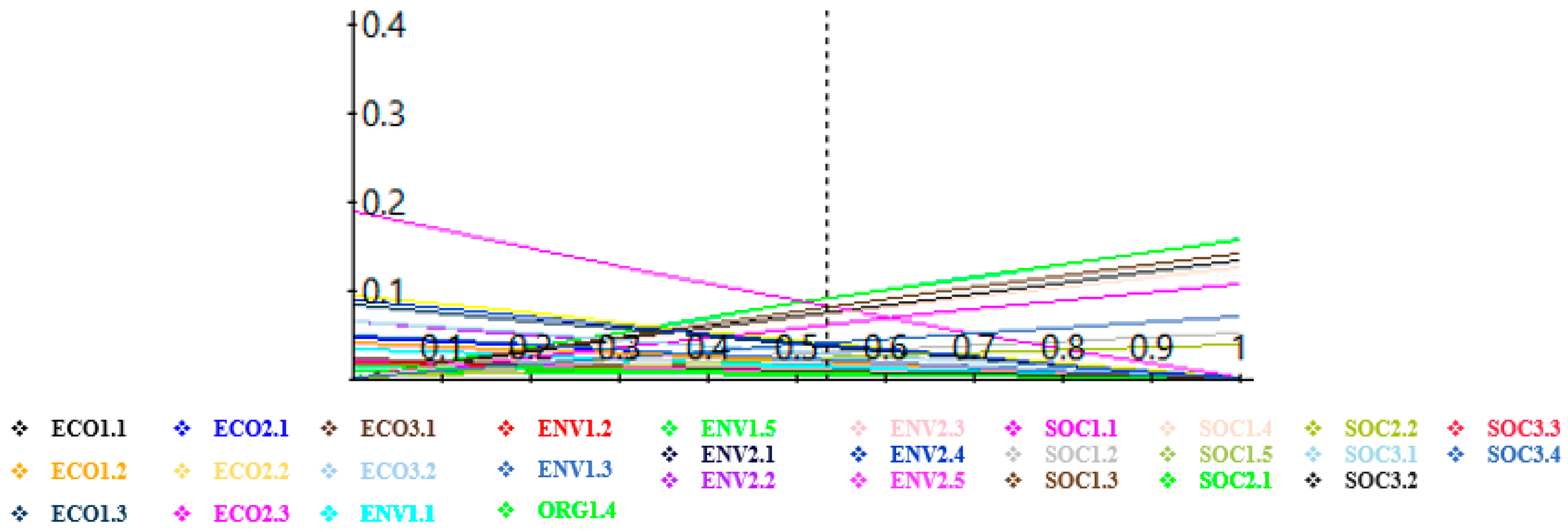 Sustainability 15 09921 g005 Sustainability 15 09921 g005