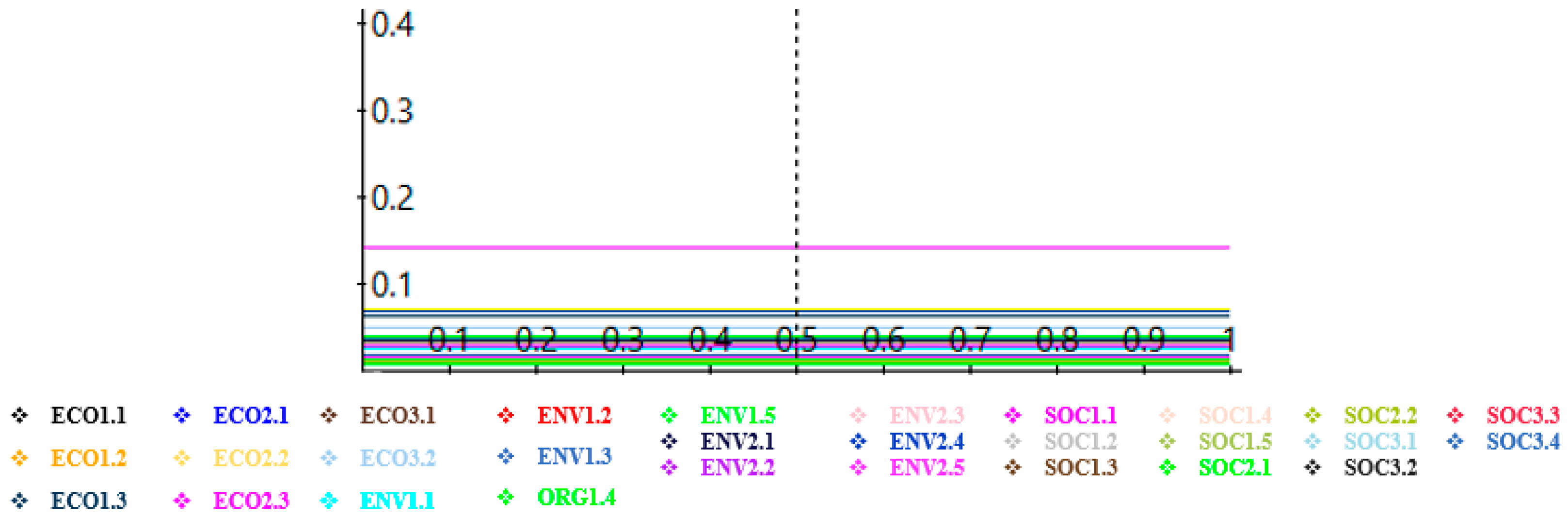 Sustainability 15 09921 g006 Sustainability 15 09921 g006