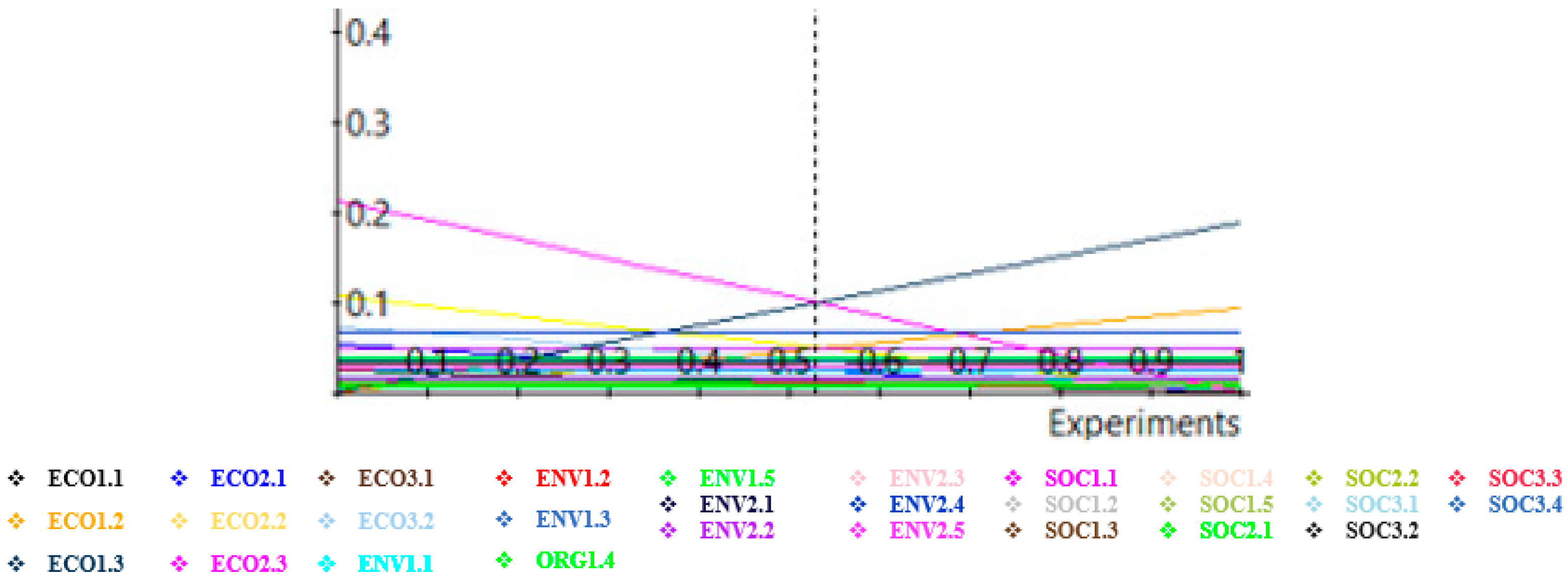 Sustainability 15 09921 g007 Sustainability 15 09921 g007
