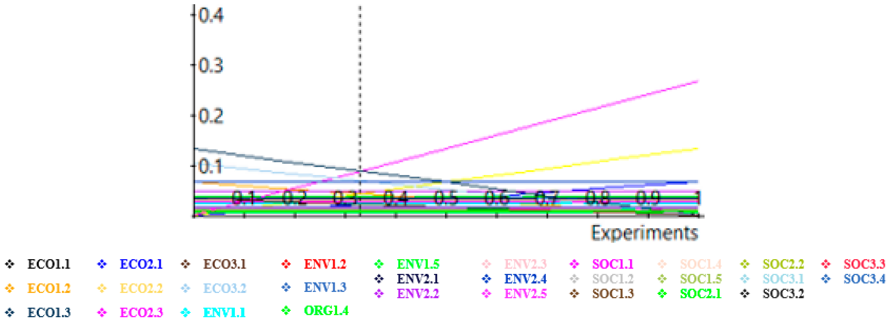 Sustainability 15 09921 g008 Sustainability 15 09921 g008