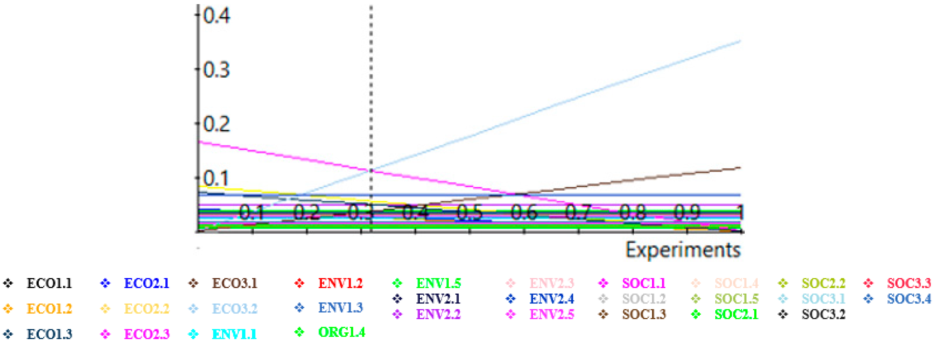 Sustainability 15 09921 g009 Sustainability 15 09921 g009