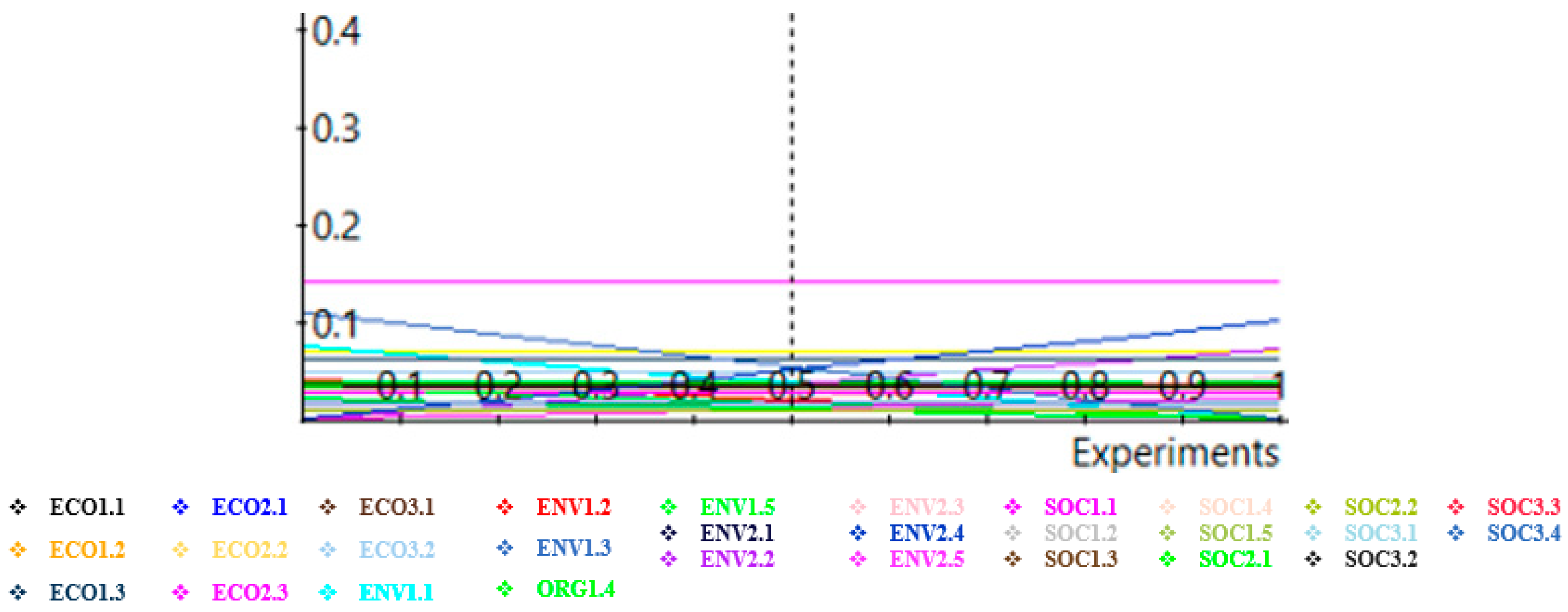 Sustainability 15 09921 g010 Sustainability 15 09921 g010