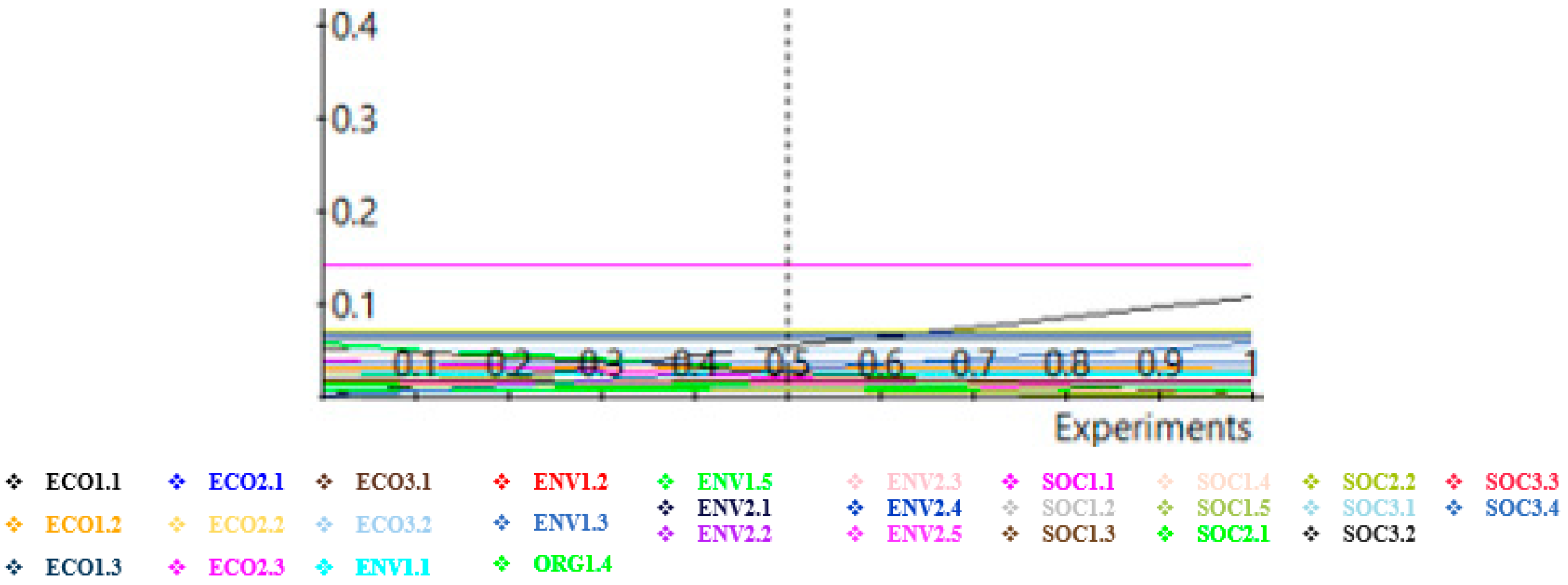 Sustainability 15 09921 g011 Sustainability 15 09921 g011
