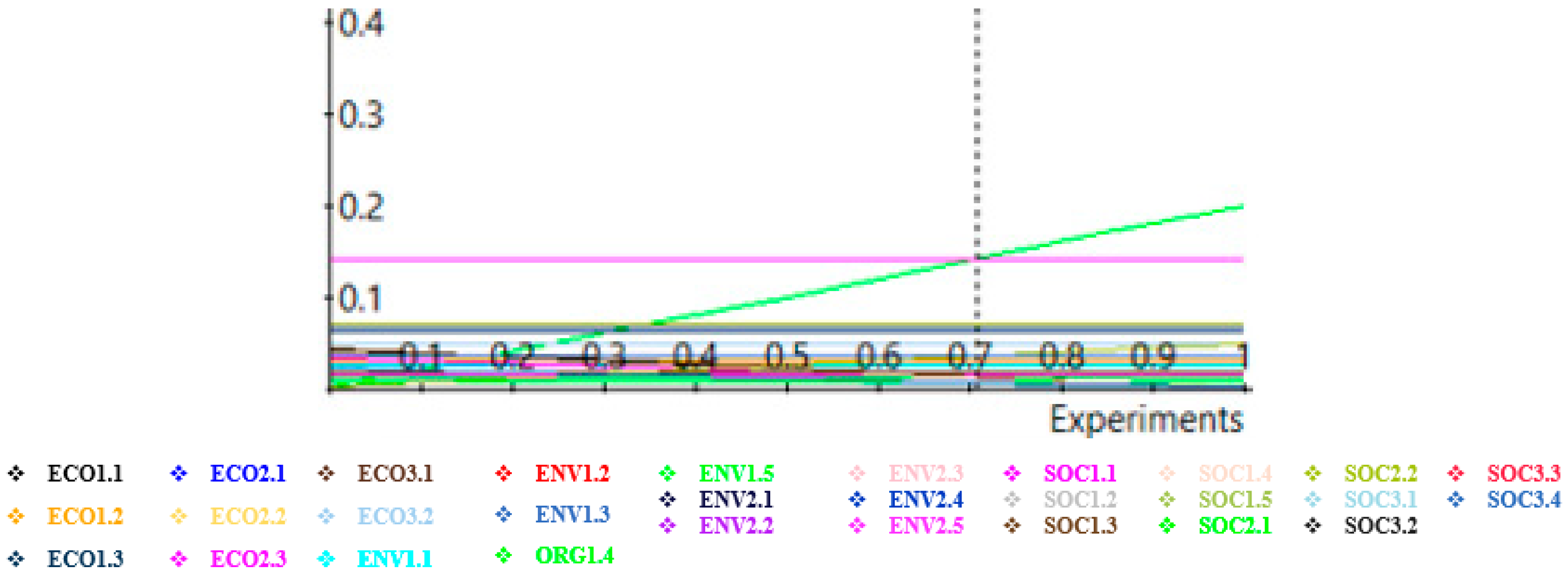 Sustainability 15 09921 g012 Sustainability 15 09921 g012