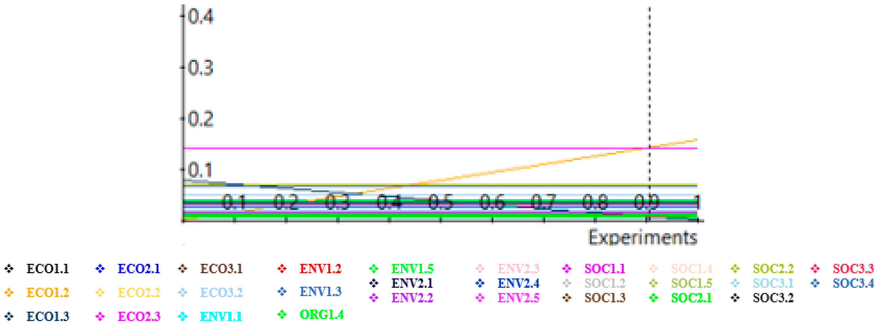 Sustainability 15 09921 g014 Sustainability 15 09921 g014