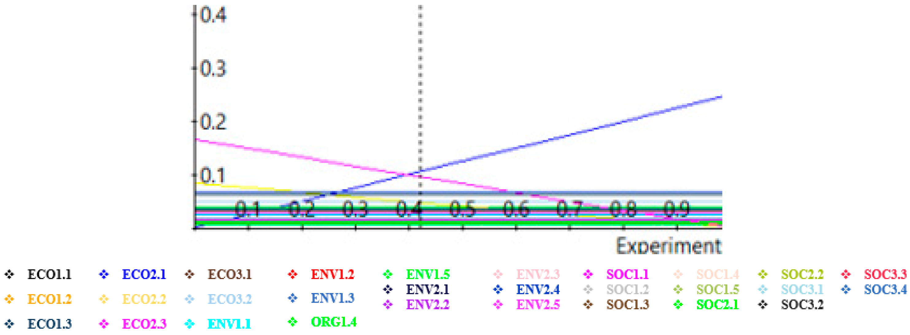 Sustainability 15 09921 g015 Sustainability 15 09921 g015