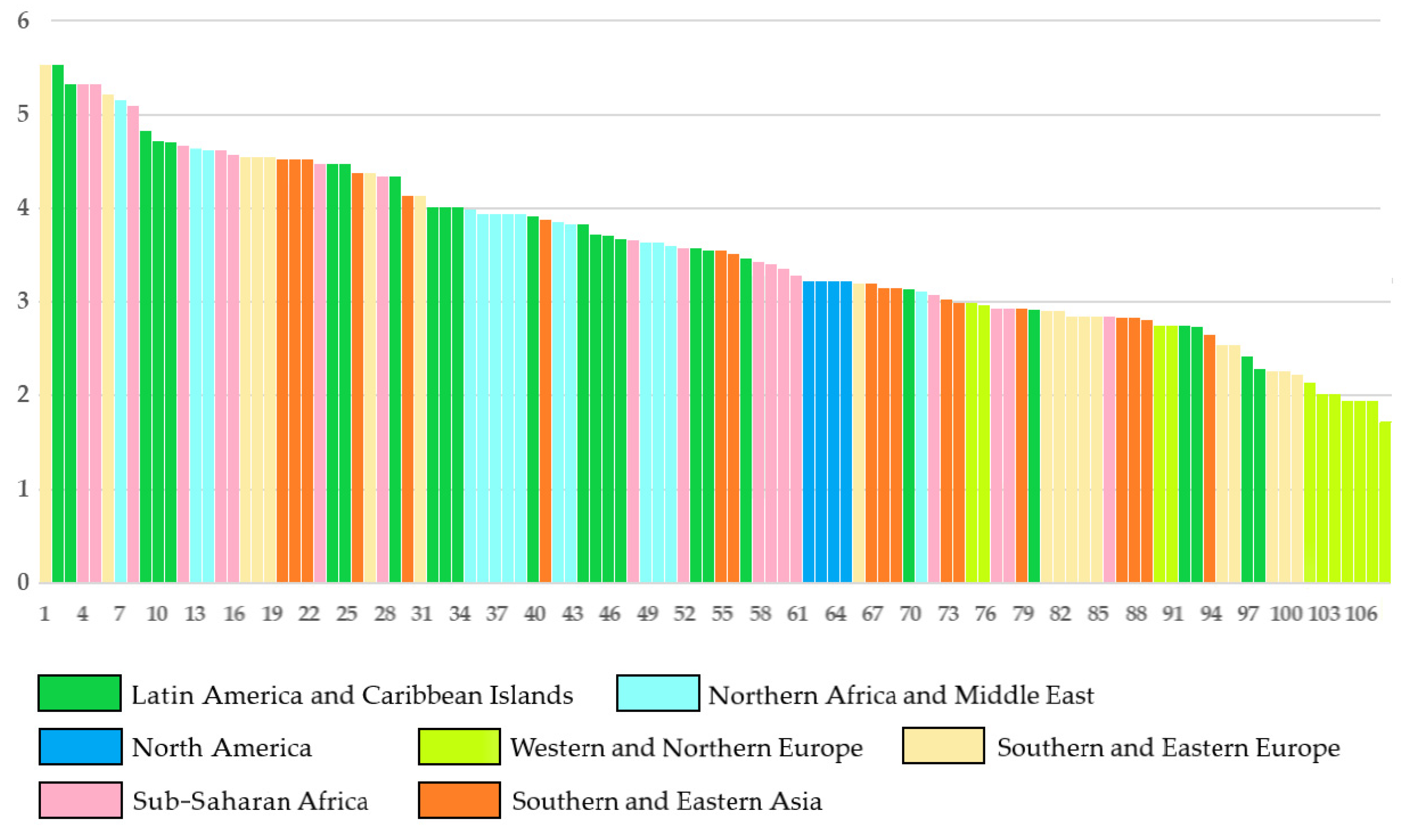 Sustainability 15 09922 g002 Sustainability 15 09922 g002