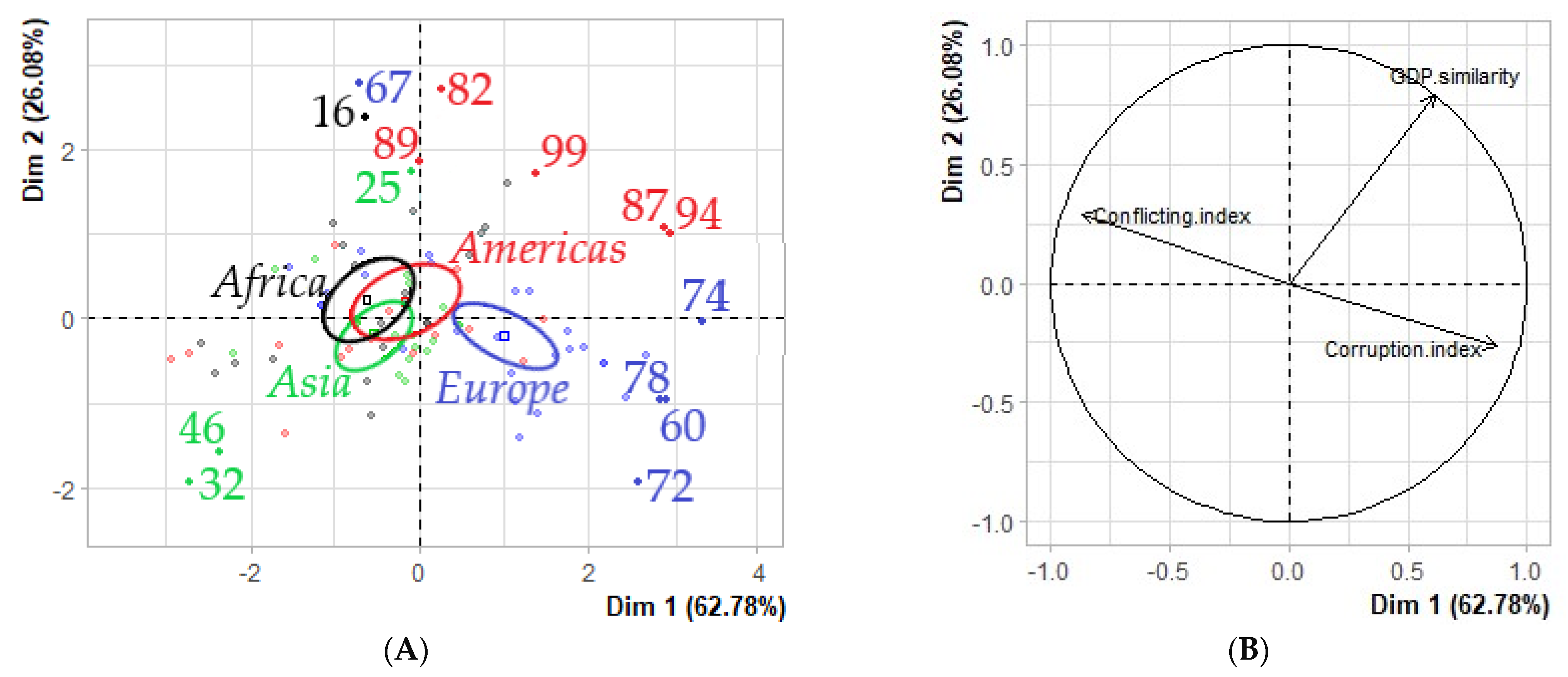Sustainability 15 09922 g005 Sustainability 15 09922 g005