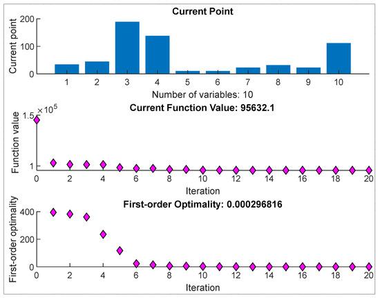 Java Programming, Ep-9, Iterative Statements