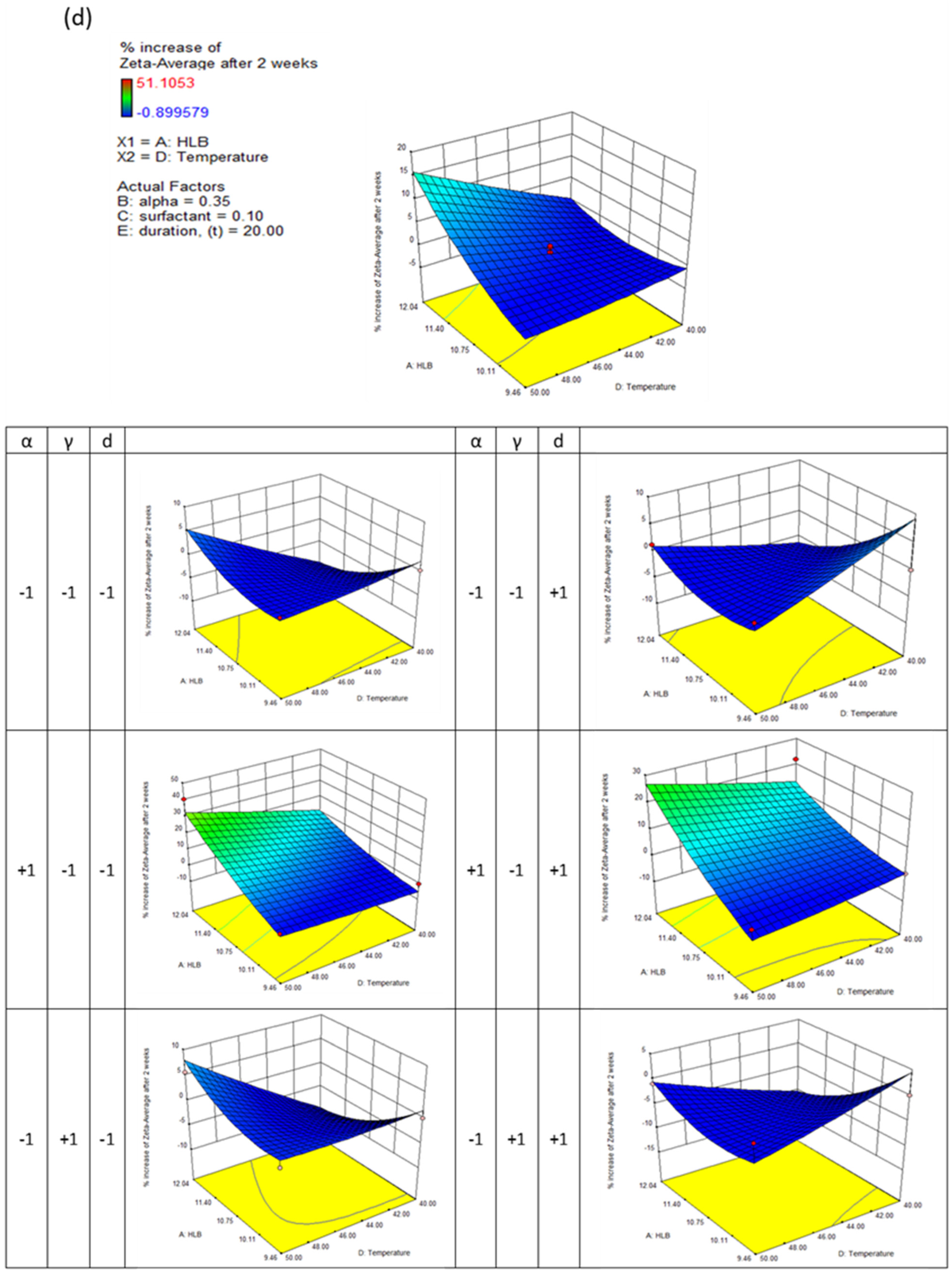 Sustainability 15 09929 g003d
