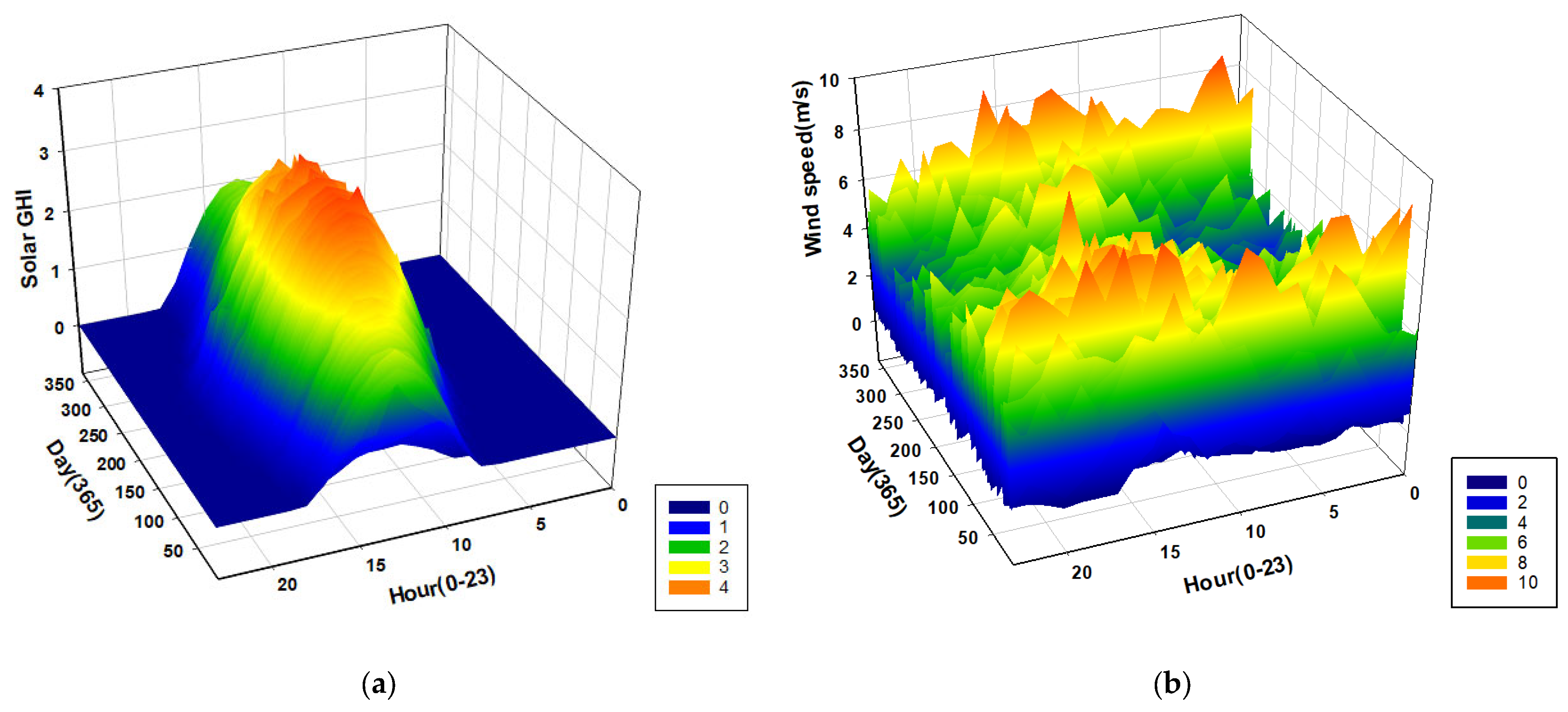 Sustainability 15 09931 g006 Sustainability 15 09931 g006