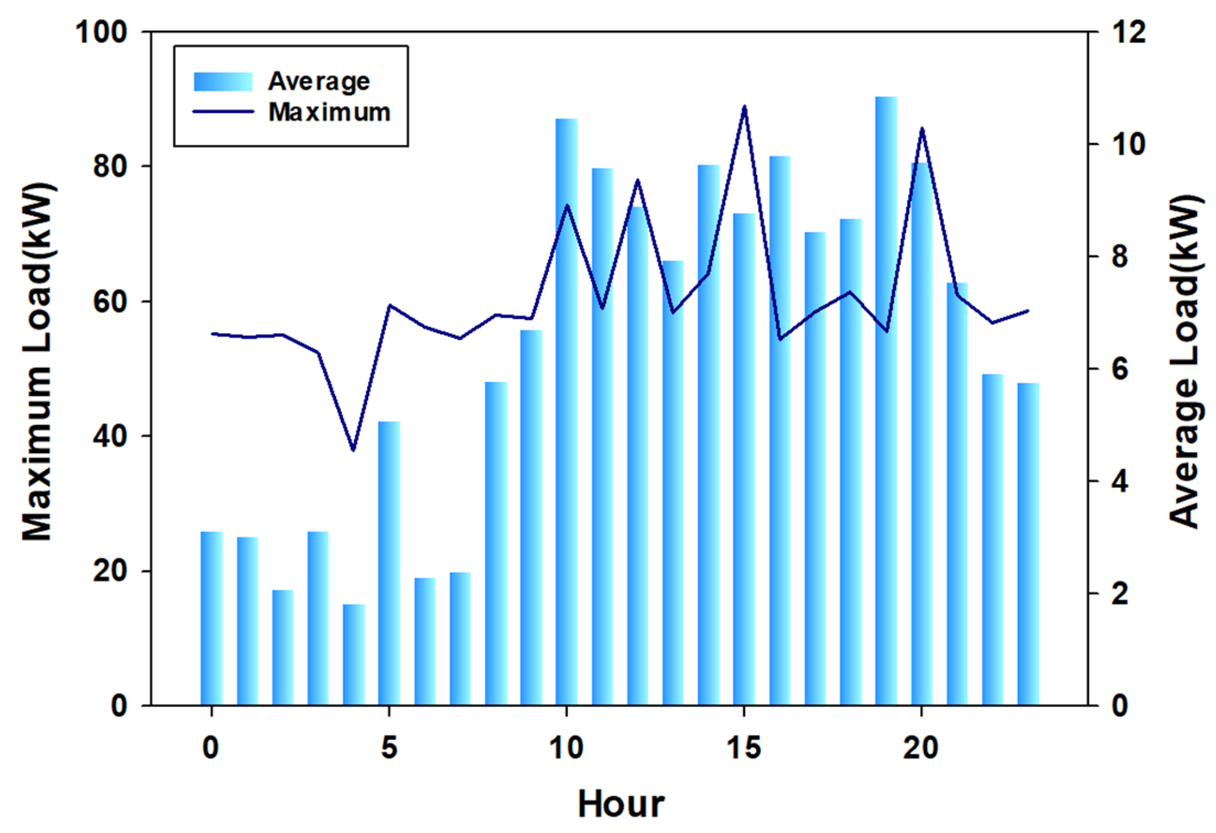 Sustainability 15 09931 g007 Sustainability 15 09931 g007