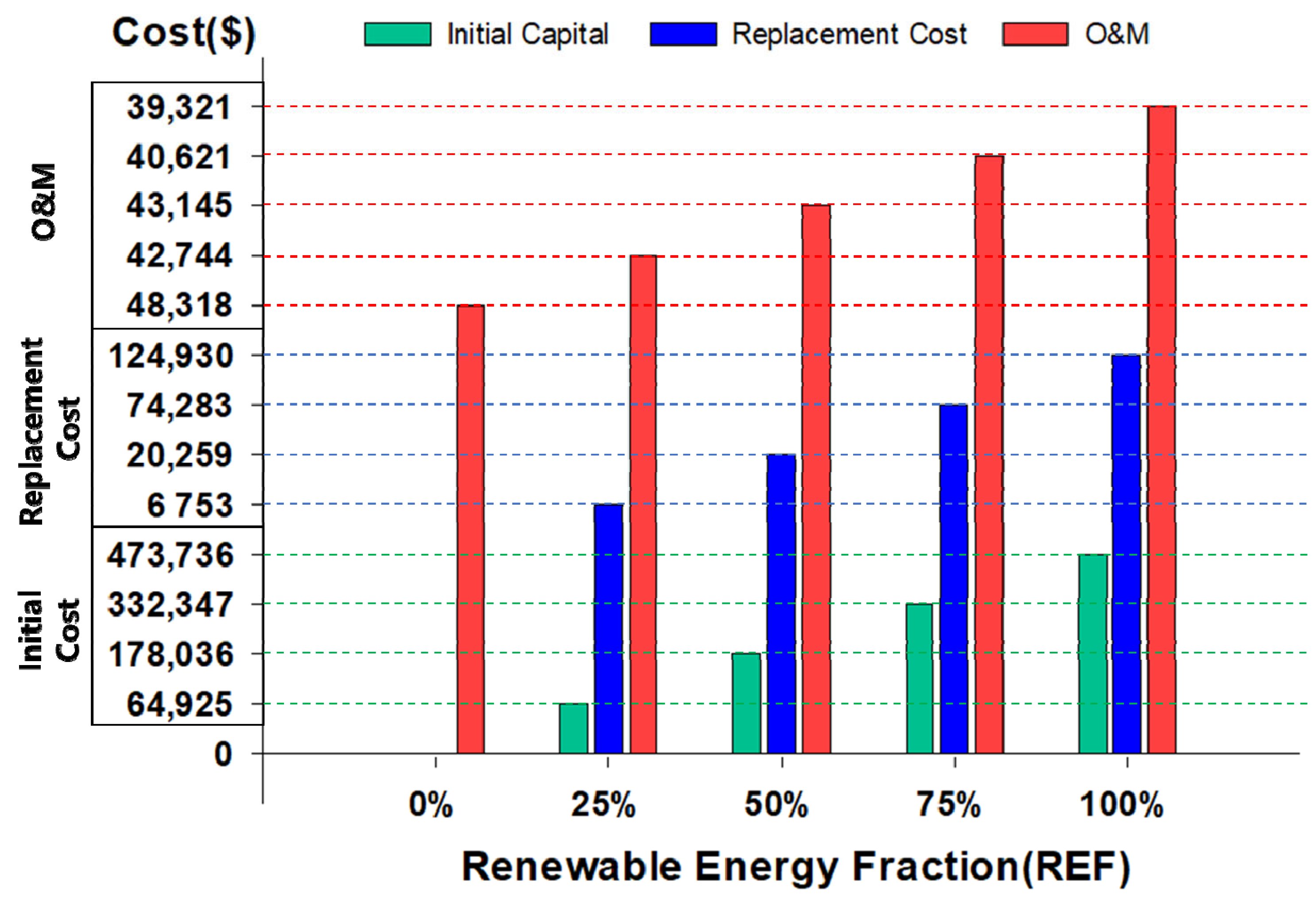Sustainability 15 09931 g008 Sustainability 15 09931 g008