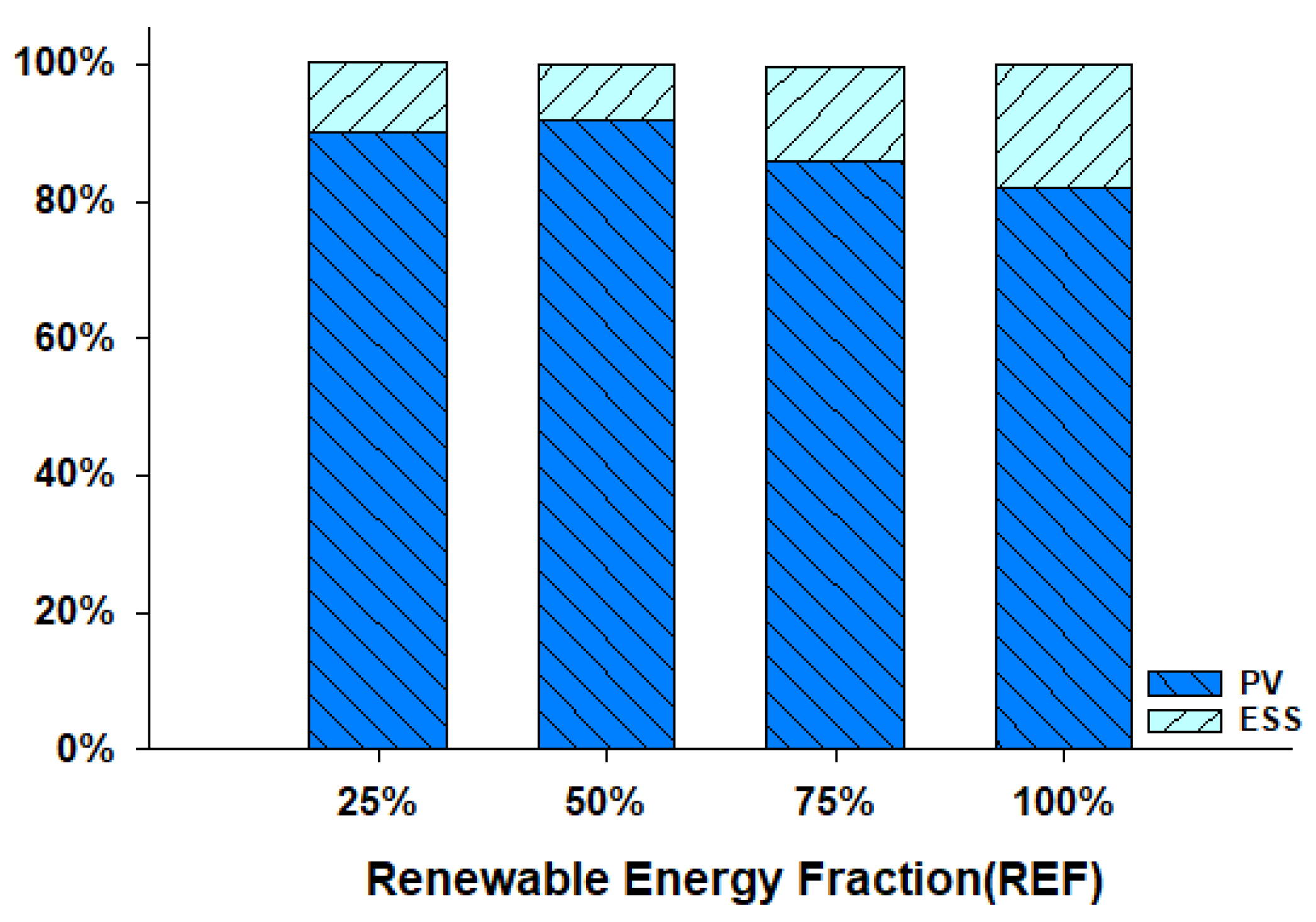 Sustainability 15 09931 g010 Sustainability 15 09931 g010