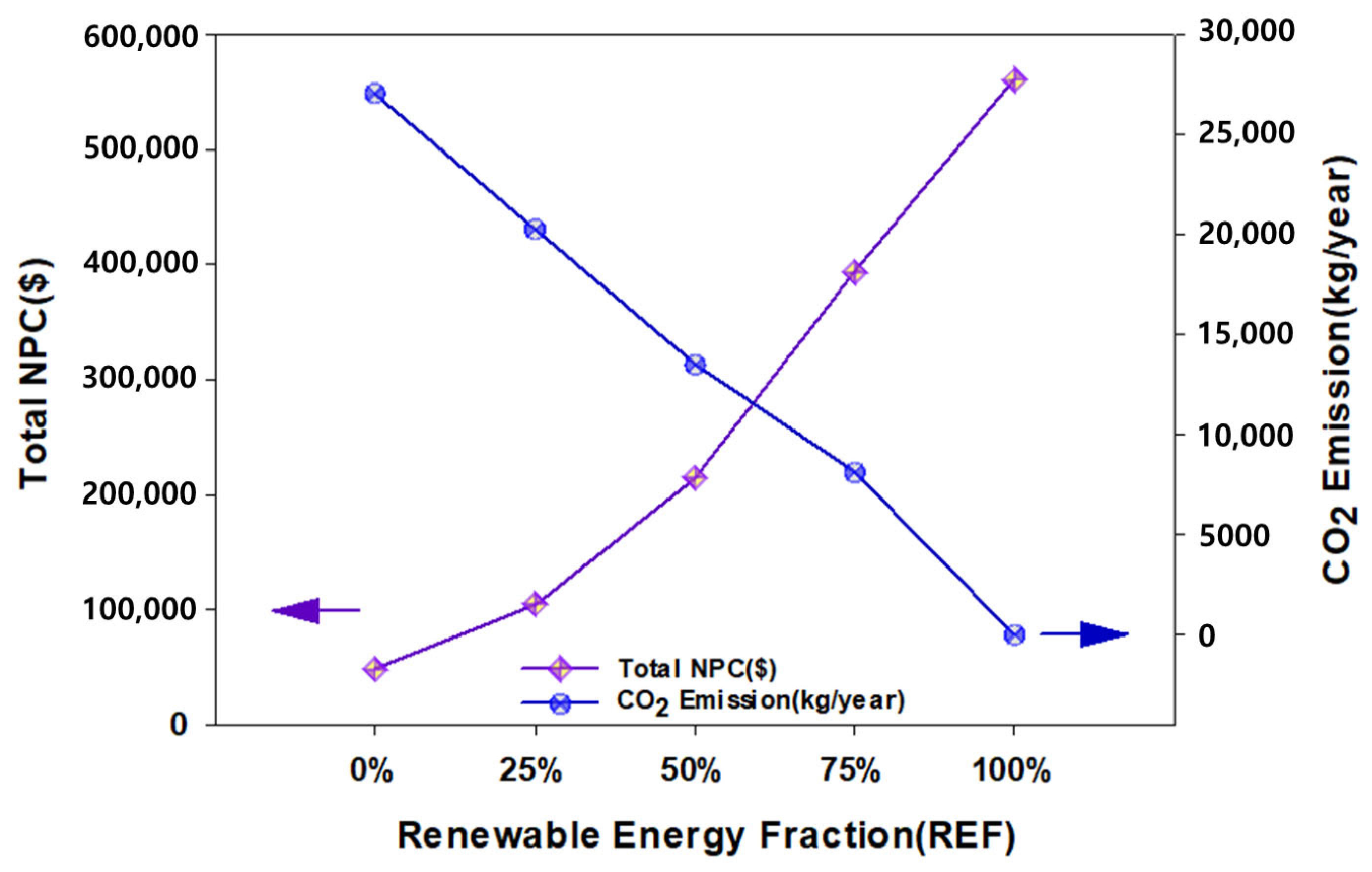 Sustainability 15 09931 g011 Sustainability 15 09931 g011