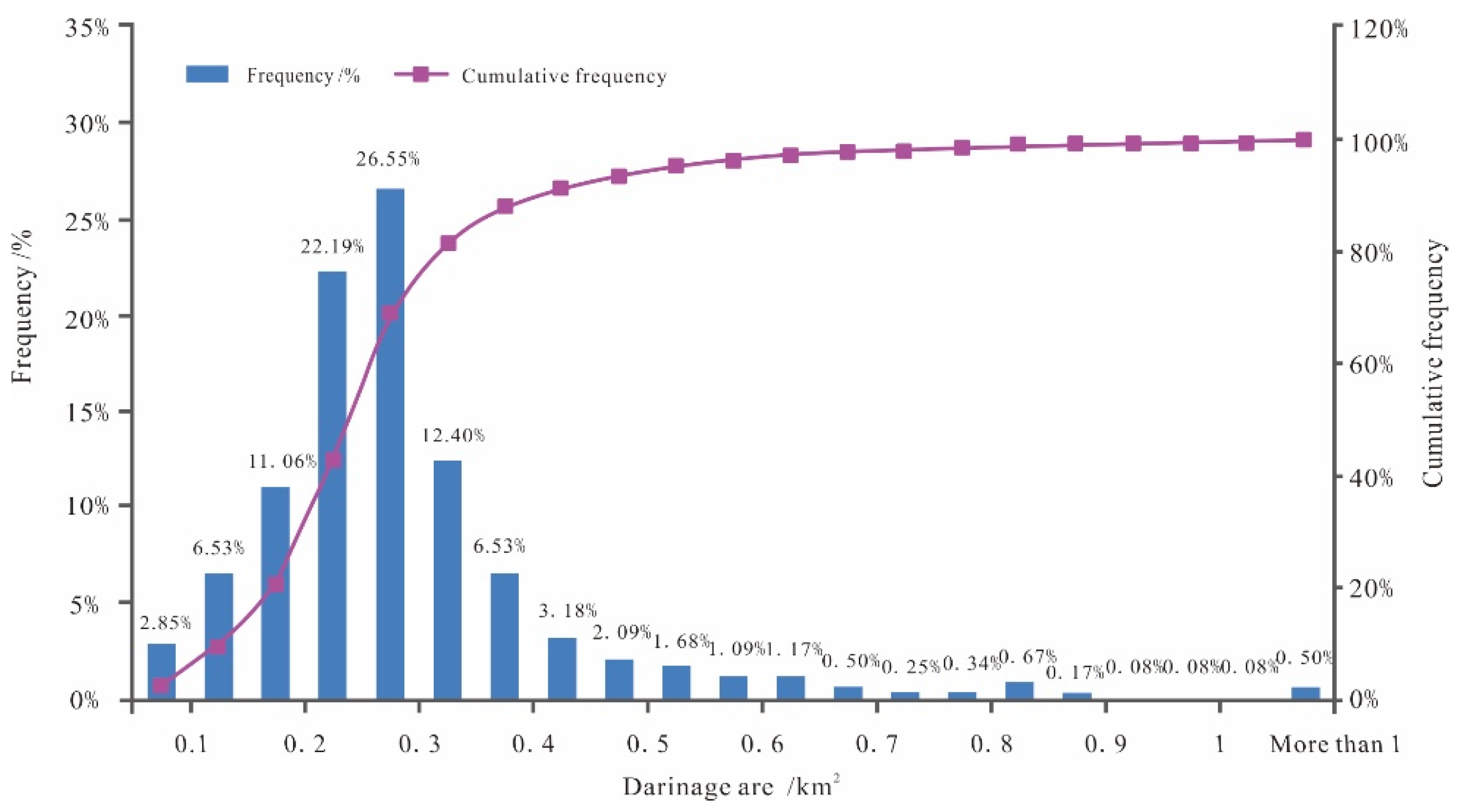 Sustainability 15 09933 g002