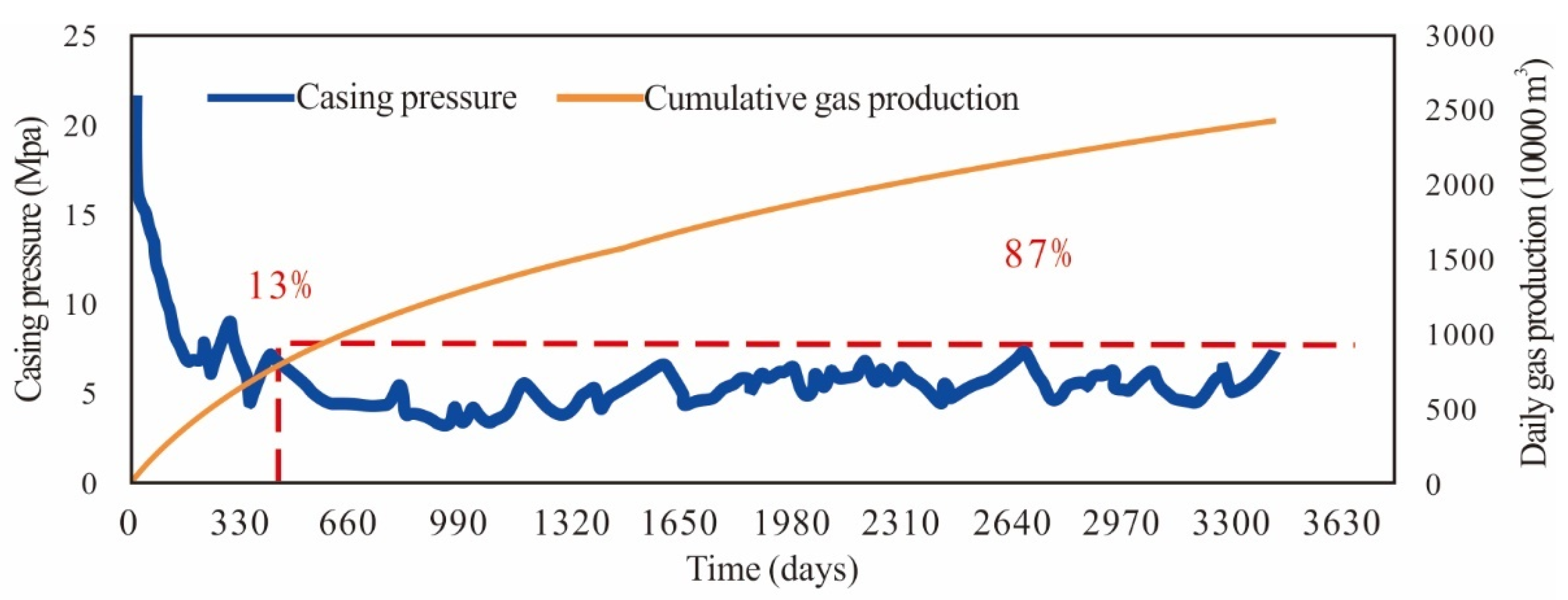 Sustainability 15 09933 g005