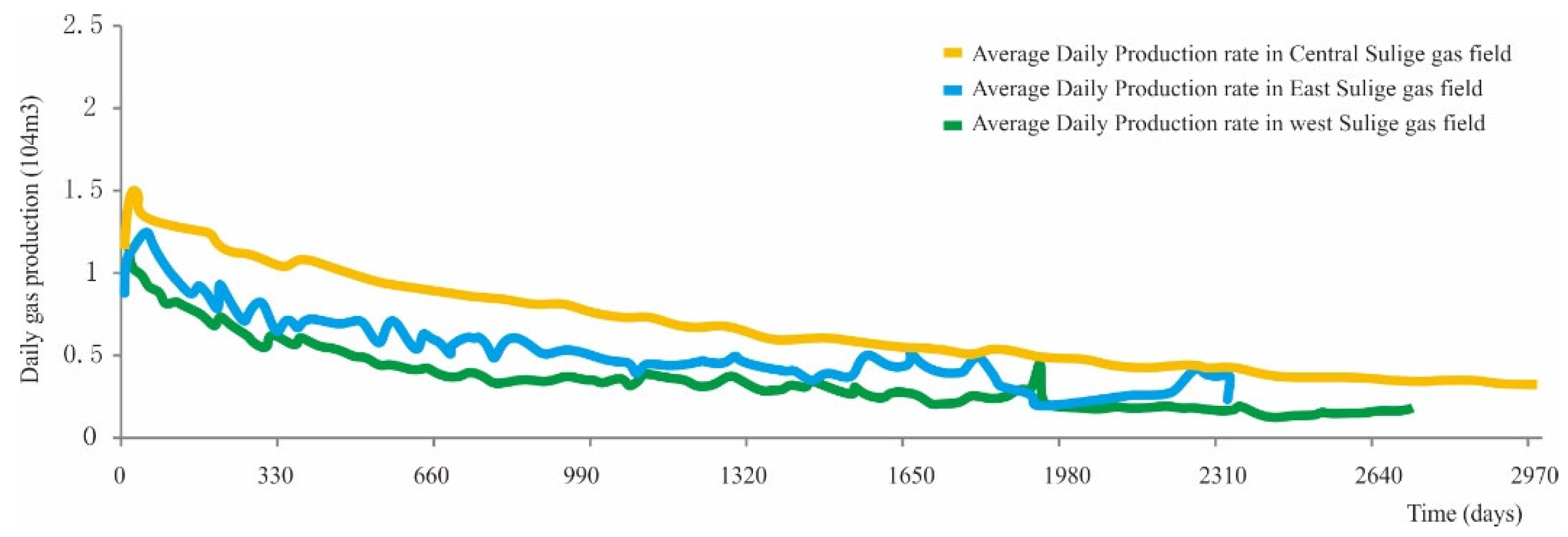 Sustainability 15 09933 g006
