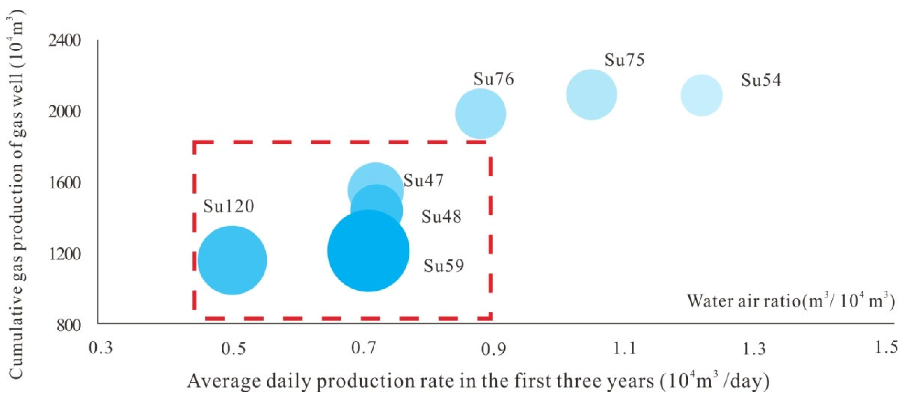 Sustainability 15 09933 g007