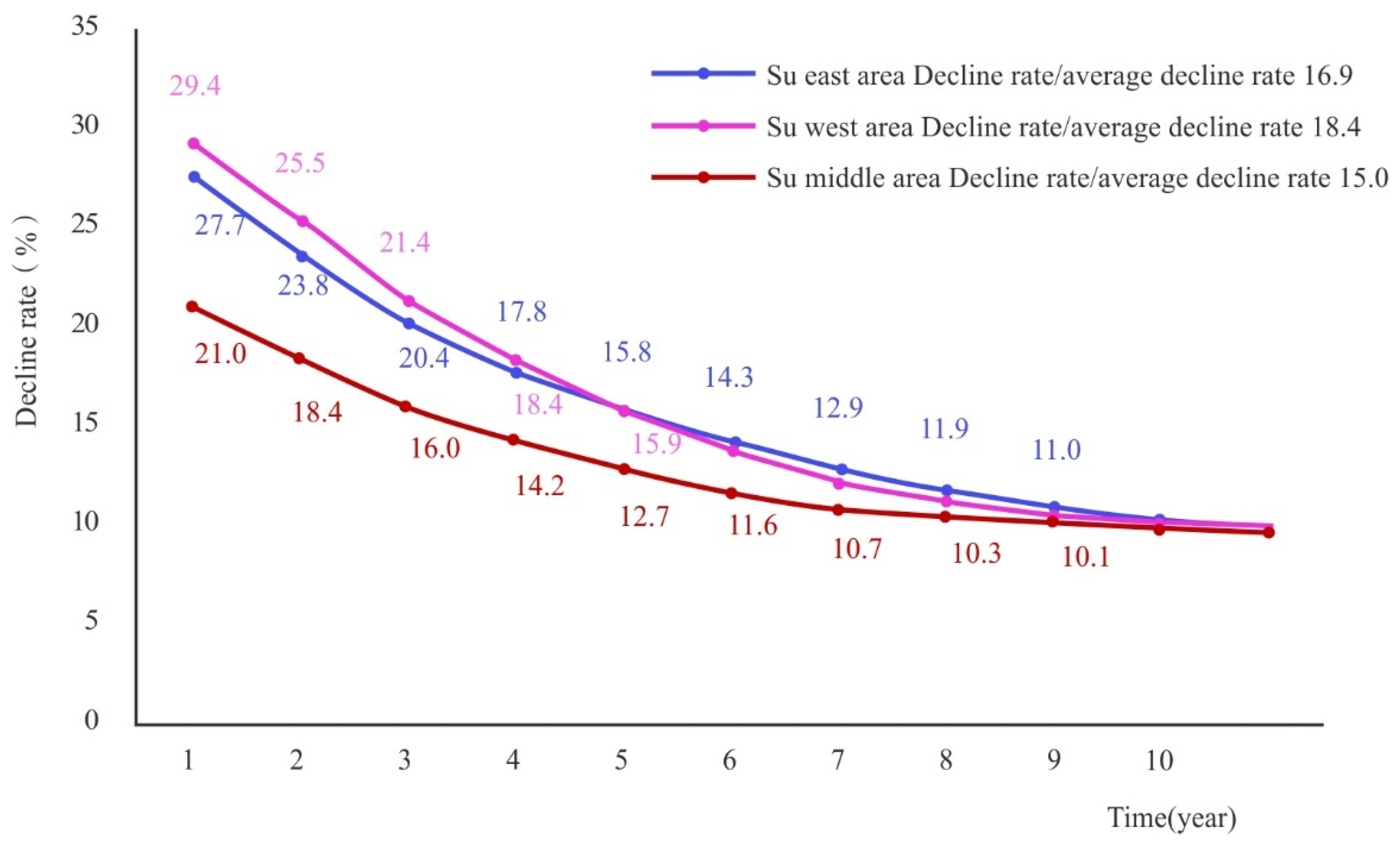 Sustainability 15 09933 g008