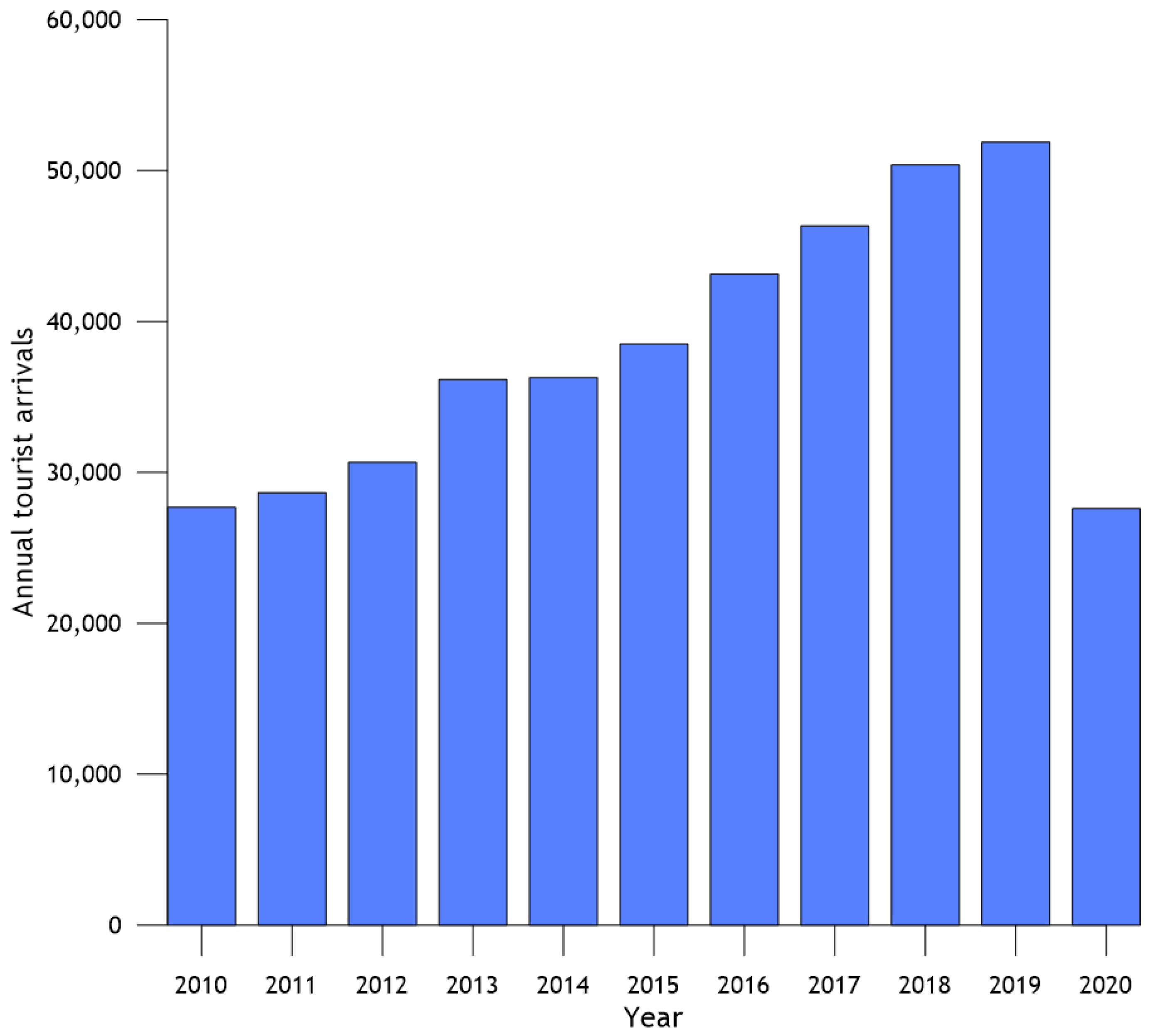 Sustainability 15 09934 g002