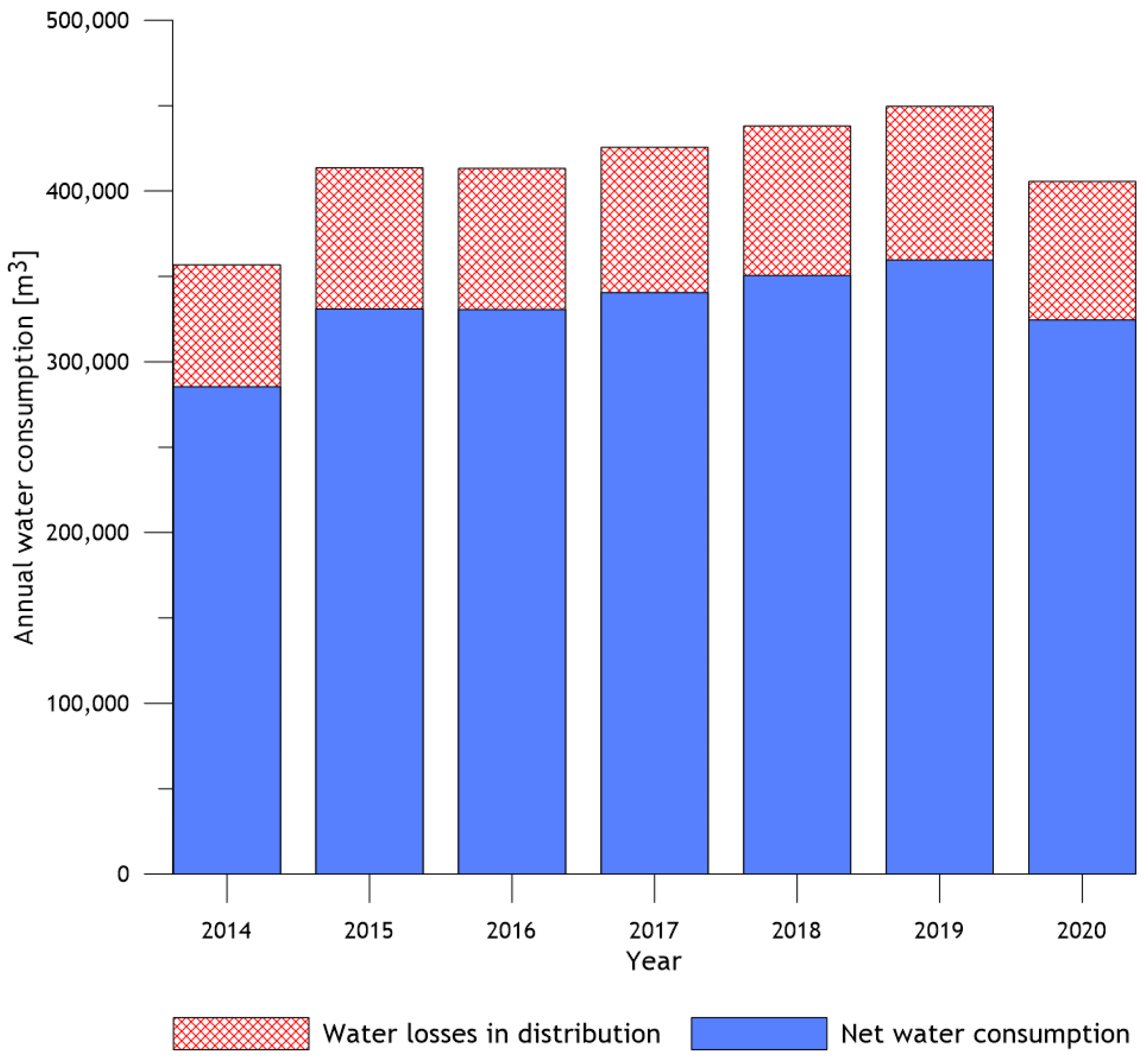 Sustainability 15 09934 g005