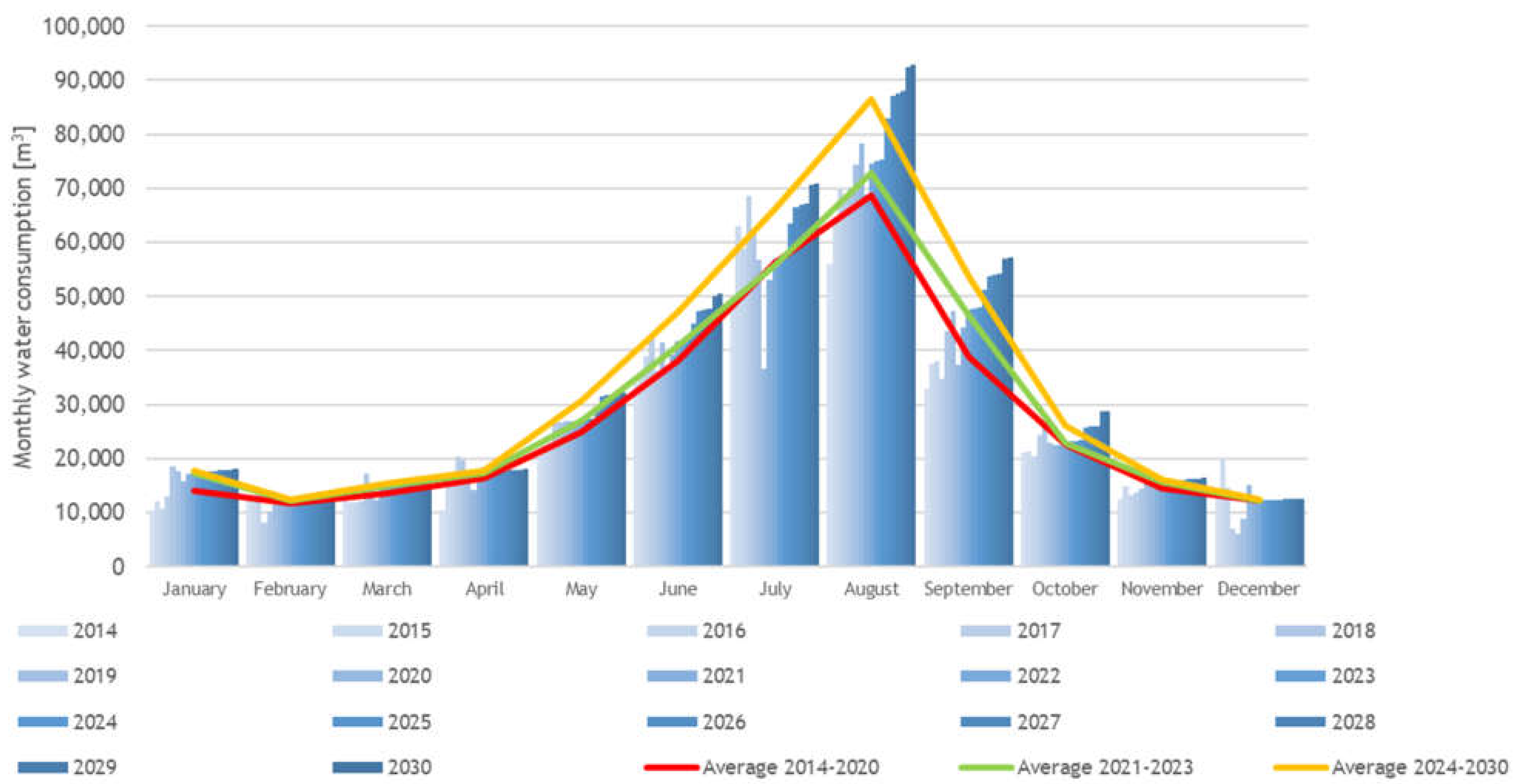 Sustainability 15 09934 g006
