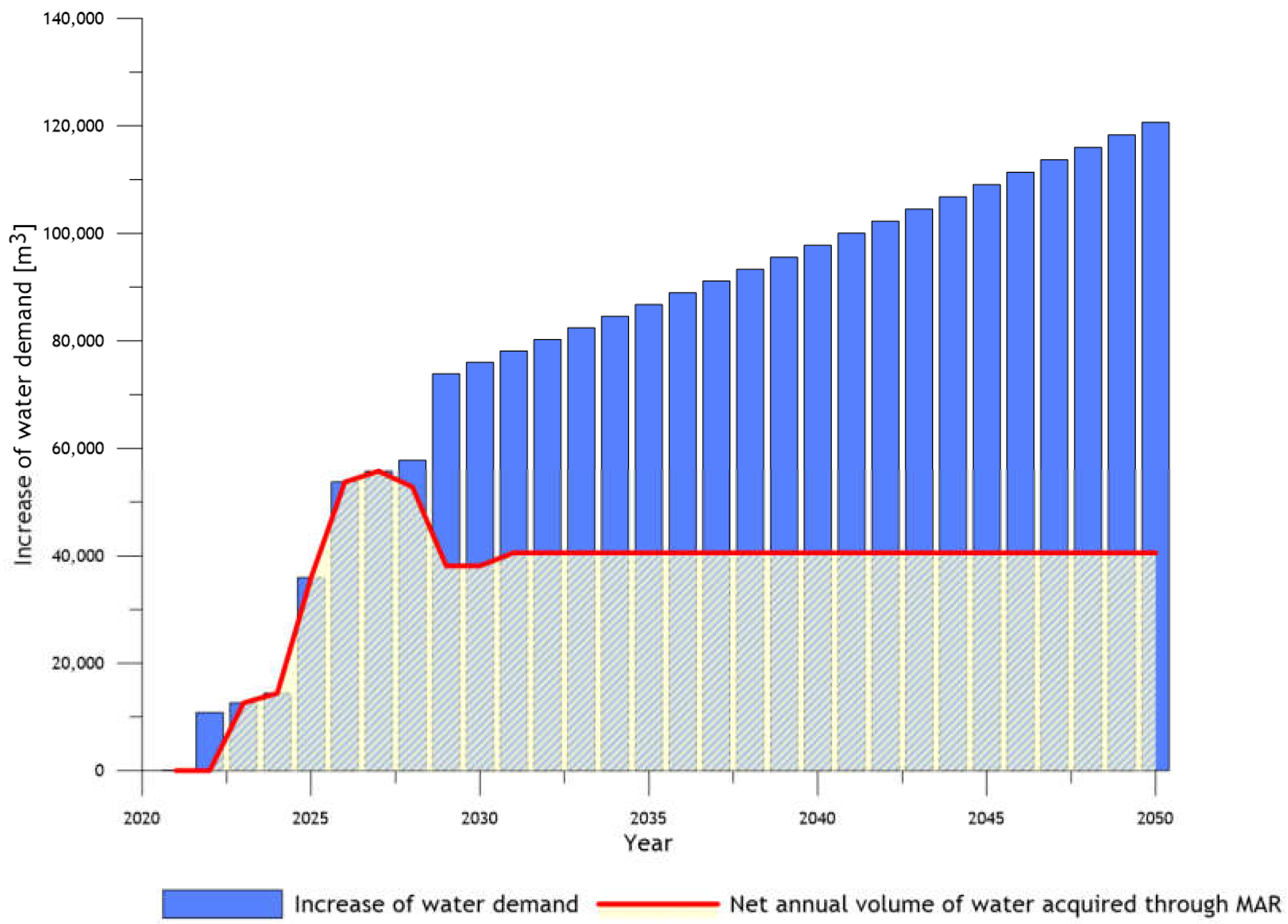 Sustainability 15 09934 g007