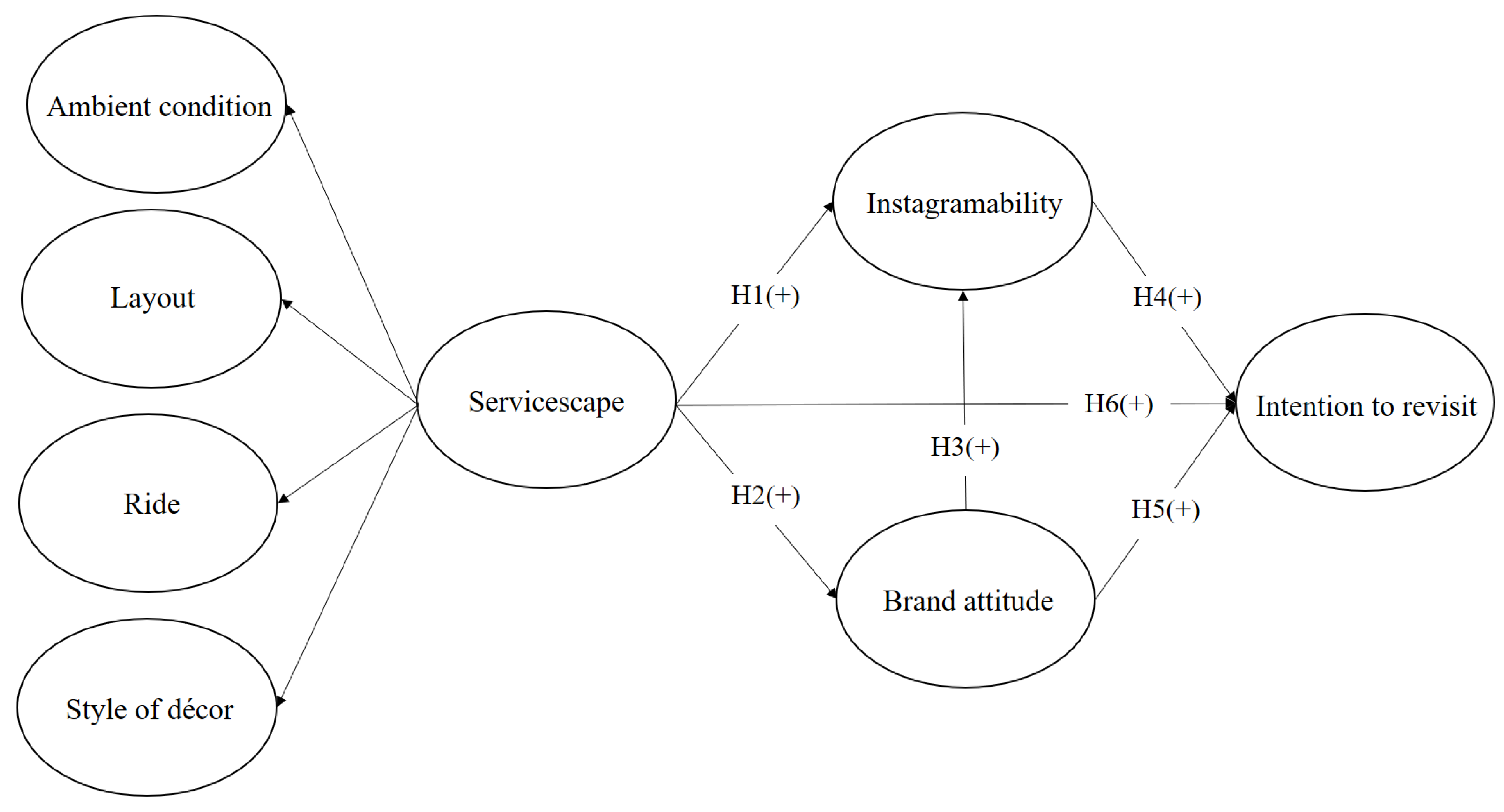 Sustainability 15 09935 g001
