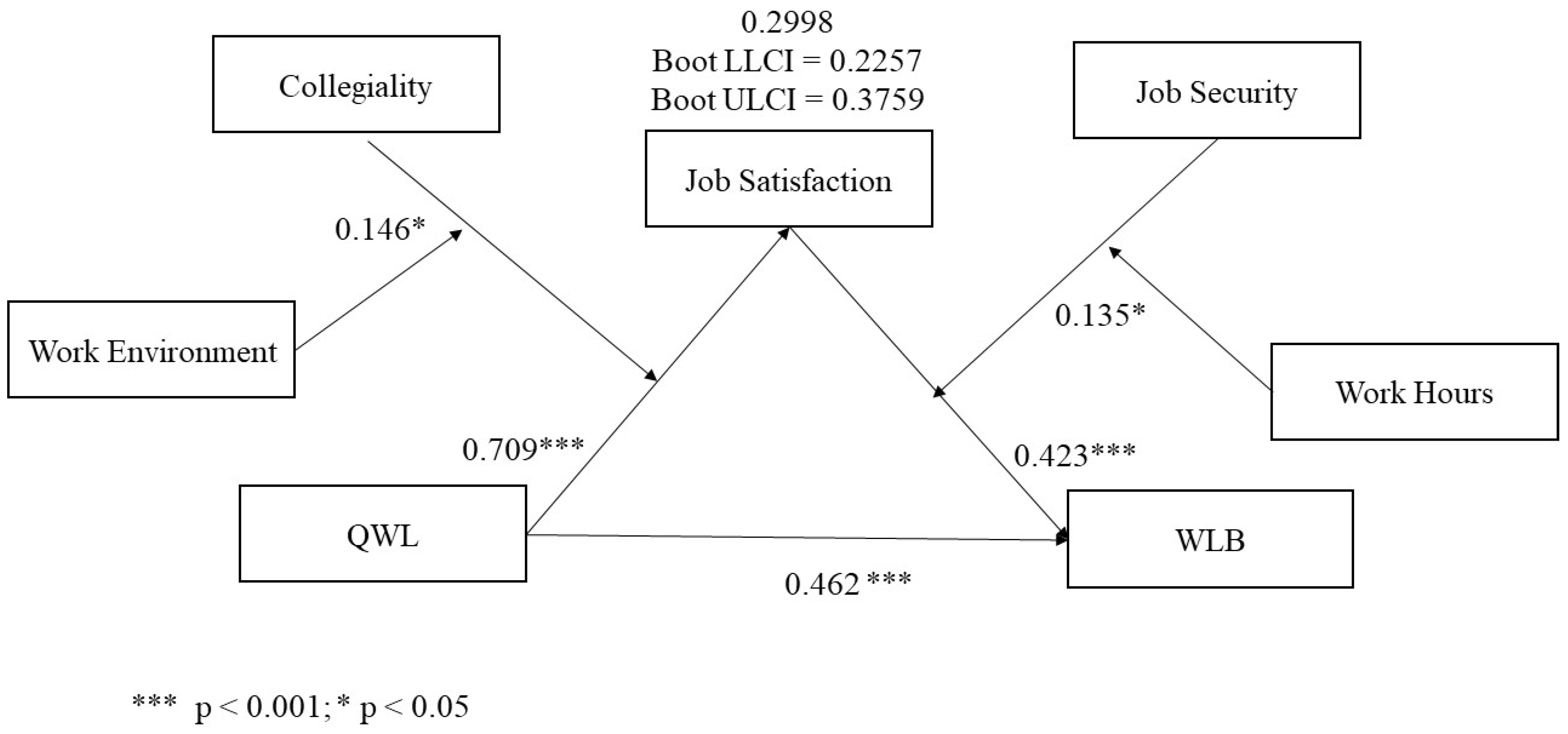Sustainability 15 09936 g004