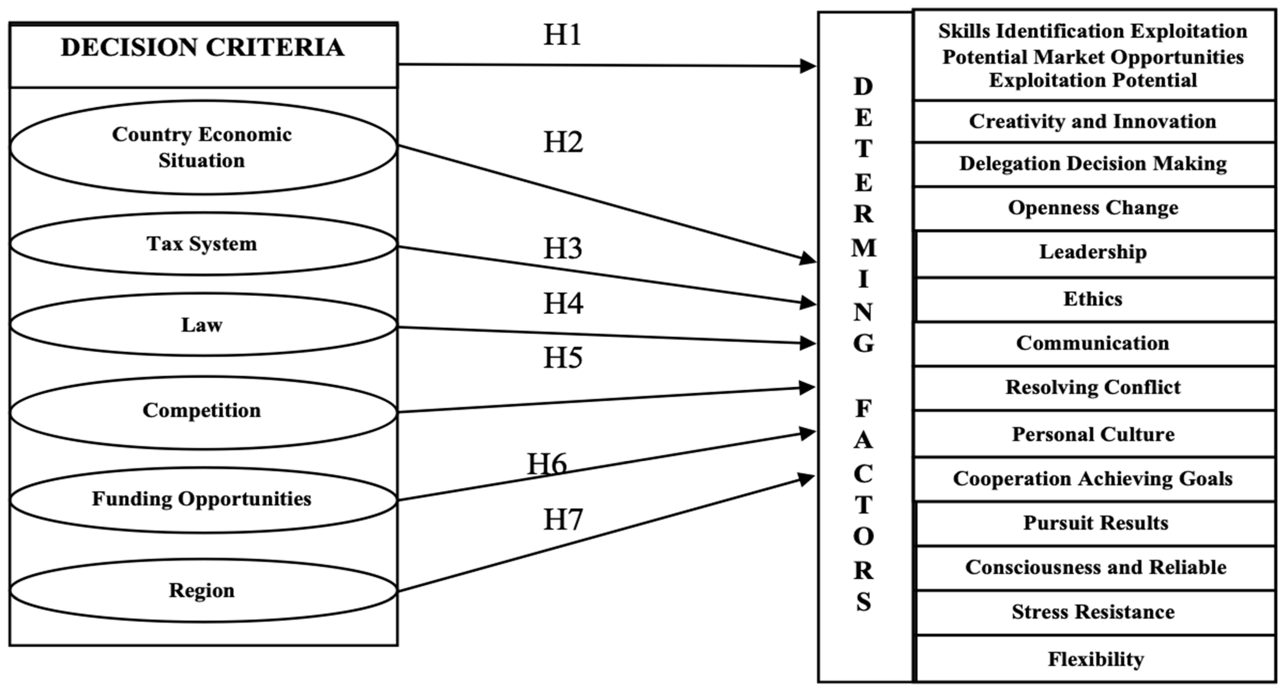 Sustainability 15 09938 g001