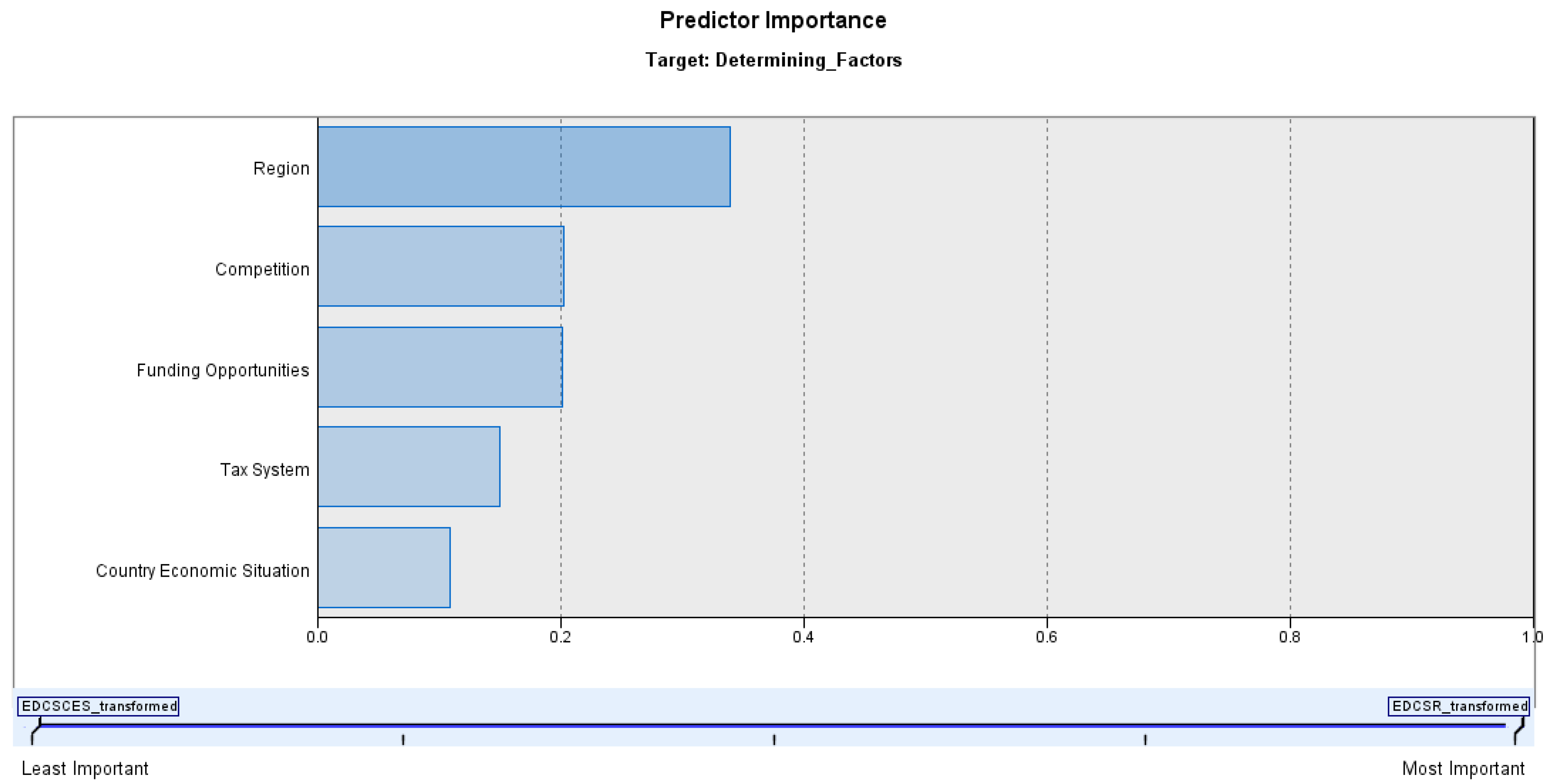 Sustainability 15 09938 g004