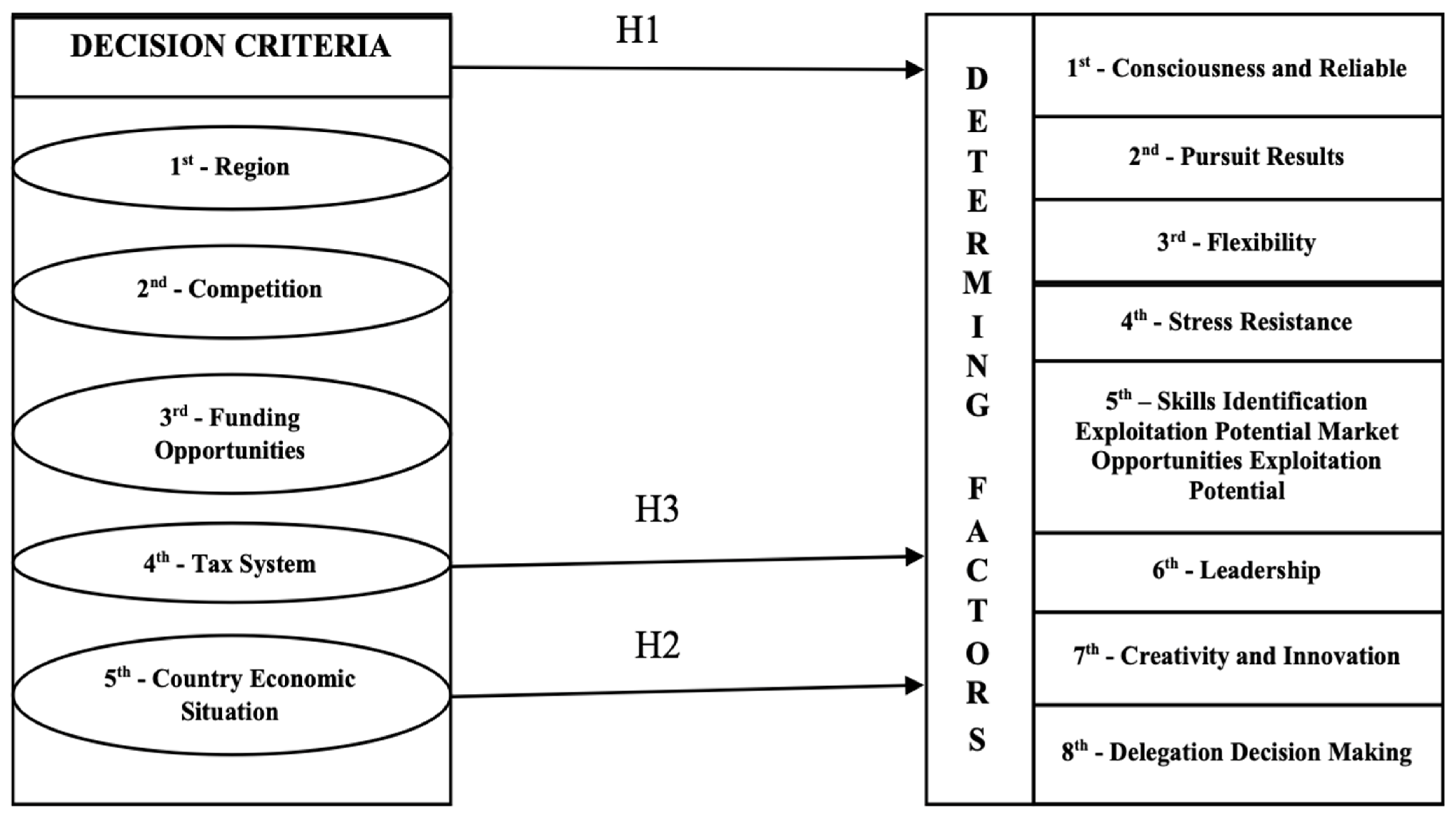Sustainability 15 09938 g005