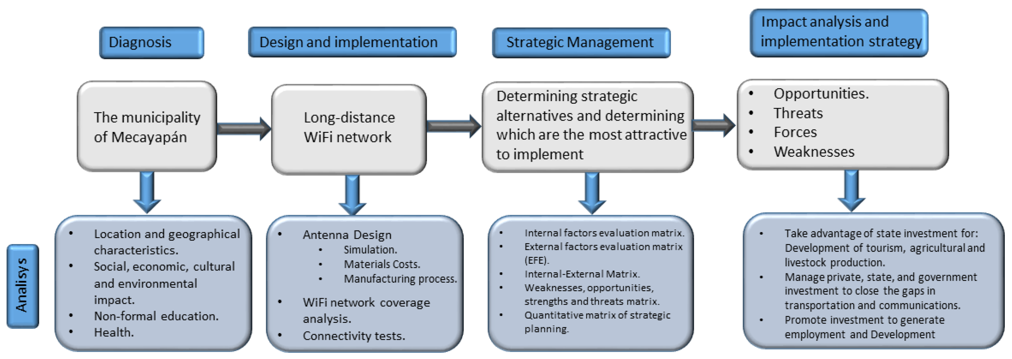 Sustainability 15 09939 g001