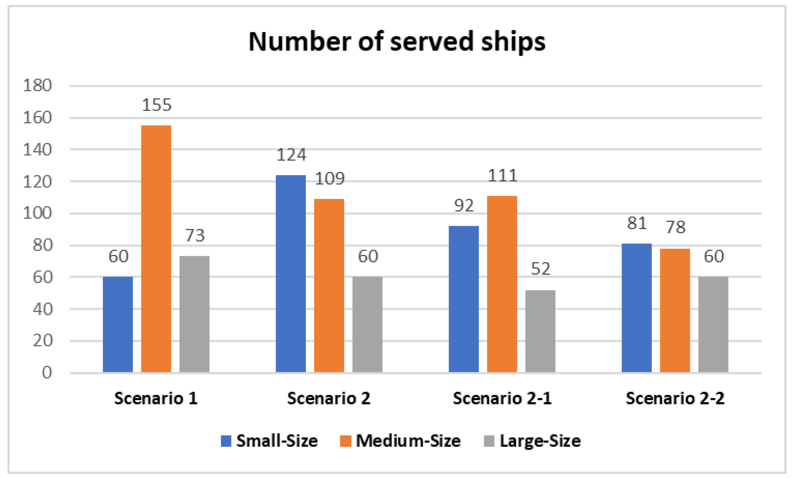 Sustainability 15 09940 g007