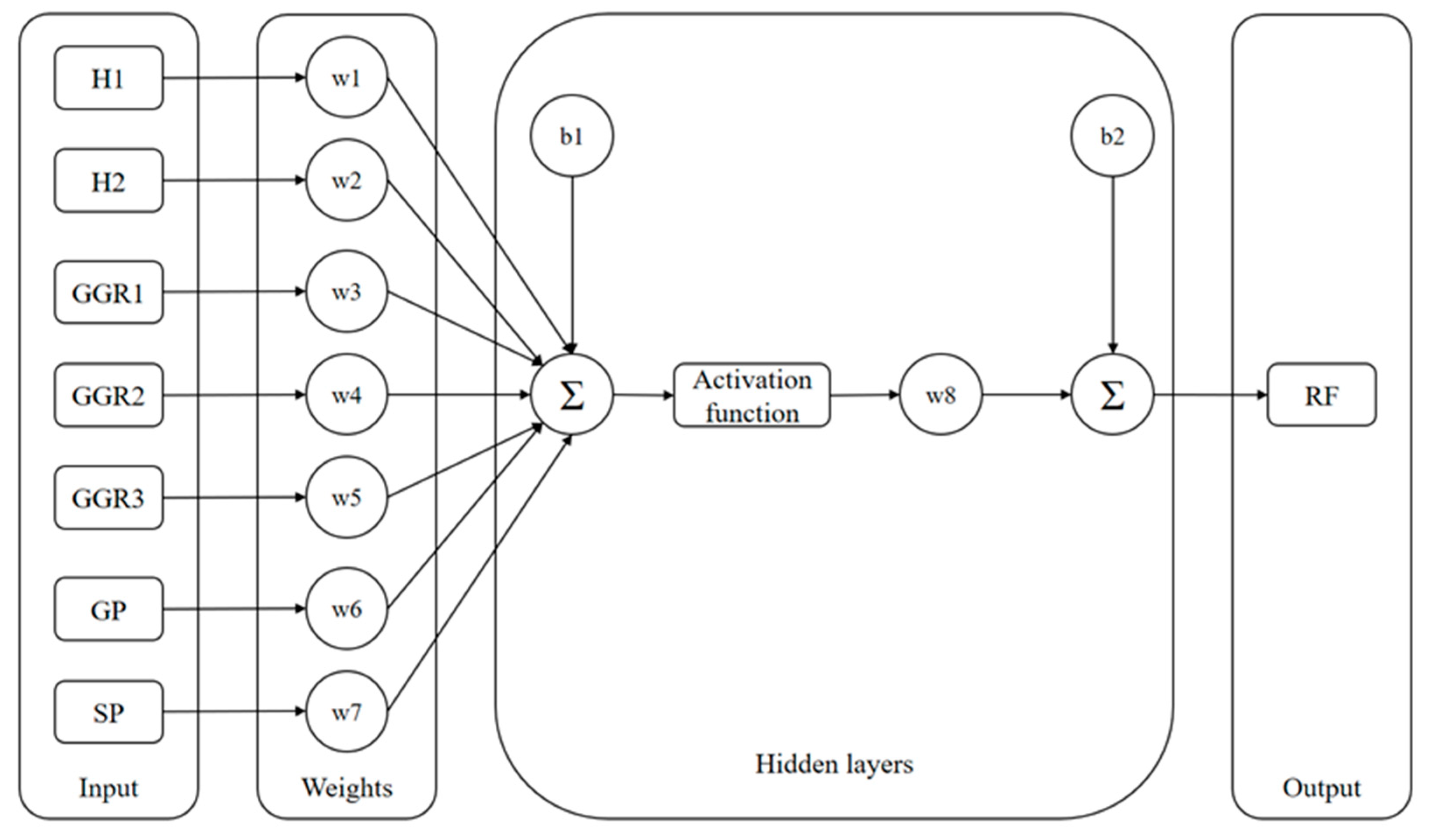 Sustainability 15 09942 g007 Sustainability 15 09942 g007