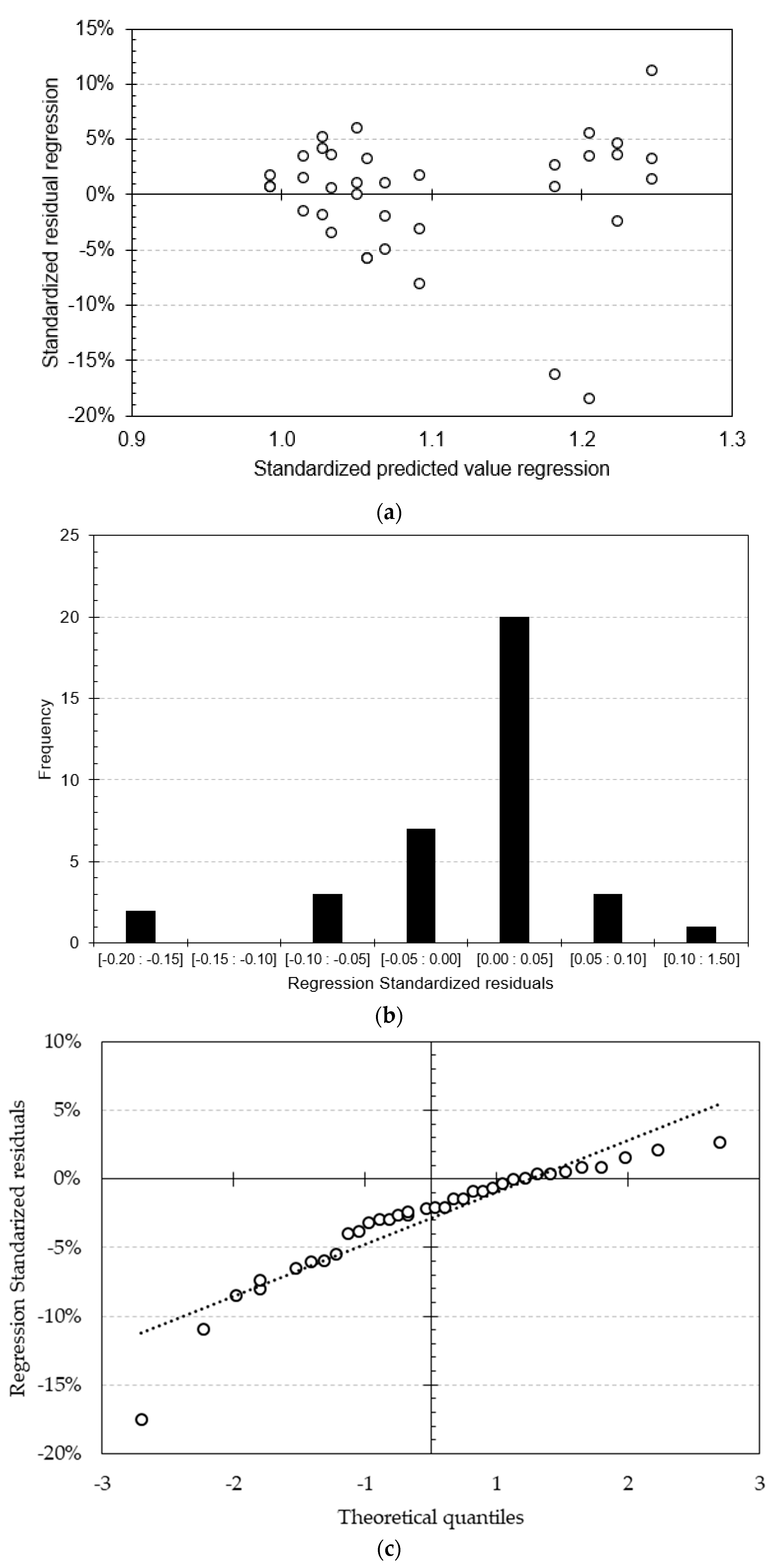 Sustainability 15 09942 g008 Sustainability 15 09942 g008