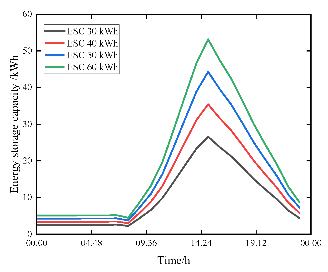 Sustainability 15 09943 g008 Sustainability 15 09943 g008