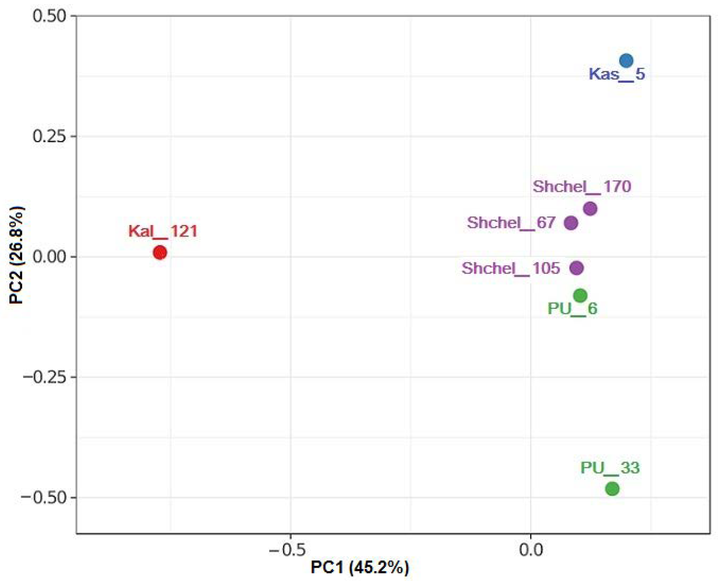 Sustainability 15 09945 g001 Sustainability 15 09945 g001