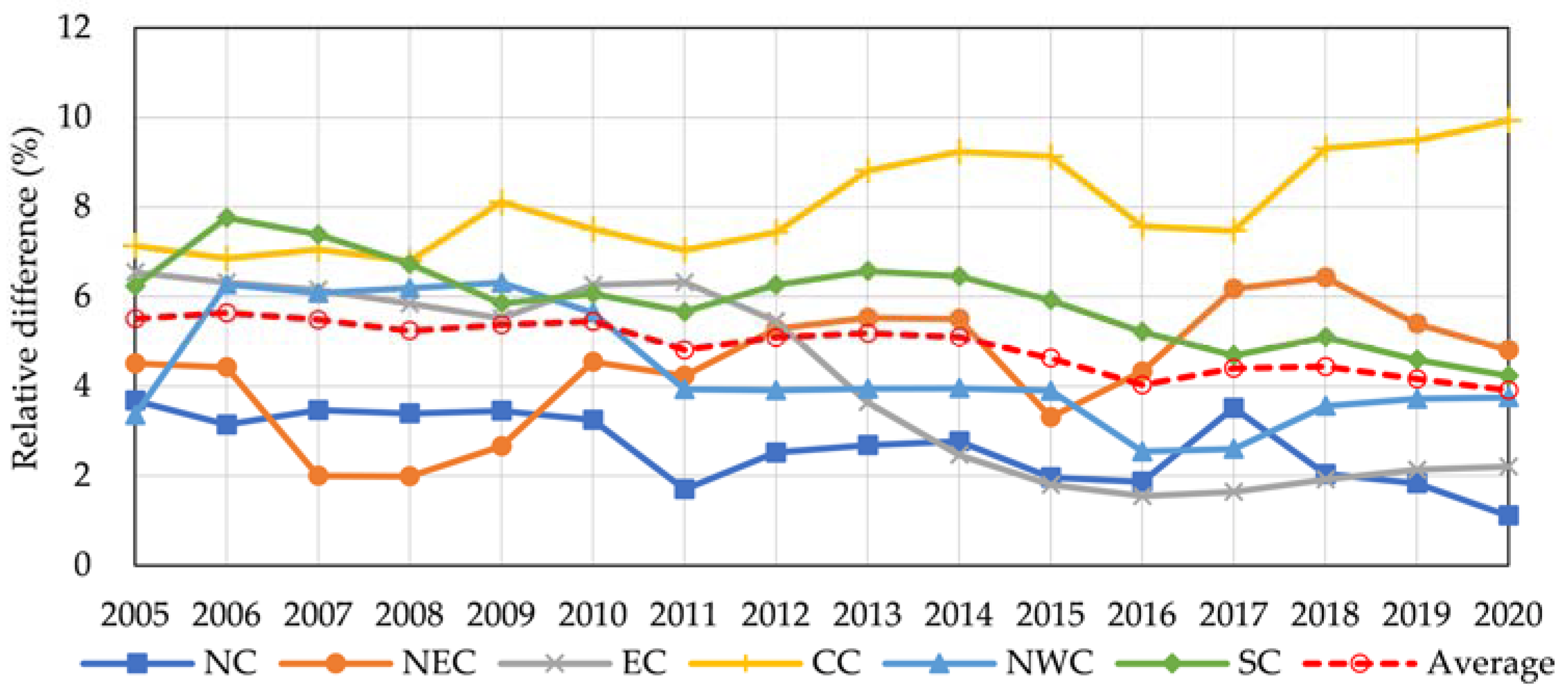 Sustainability 15 09946 g005 Sustainability 15 09946 g005