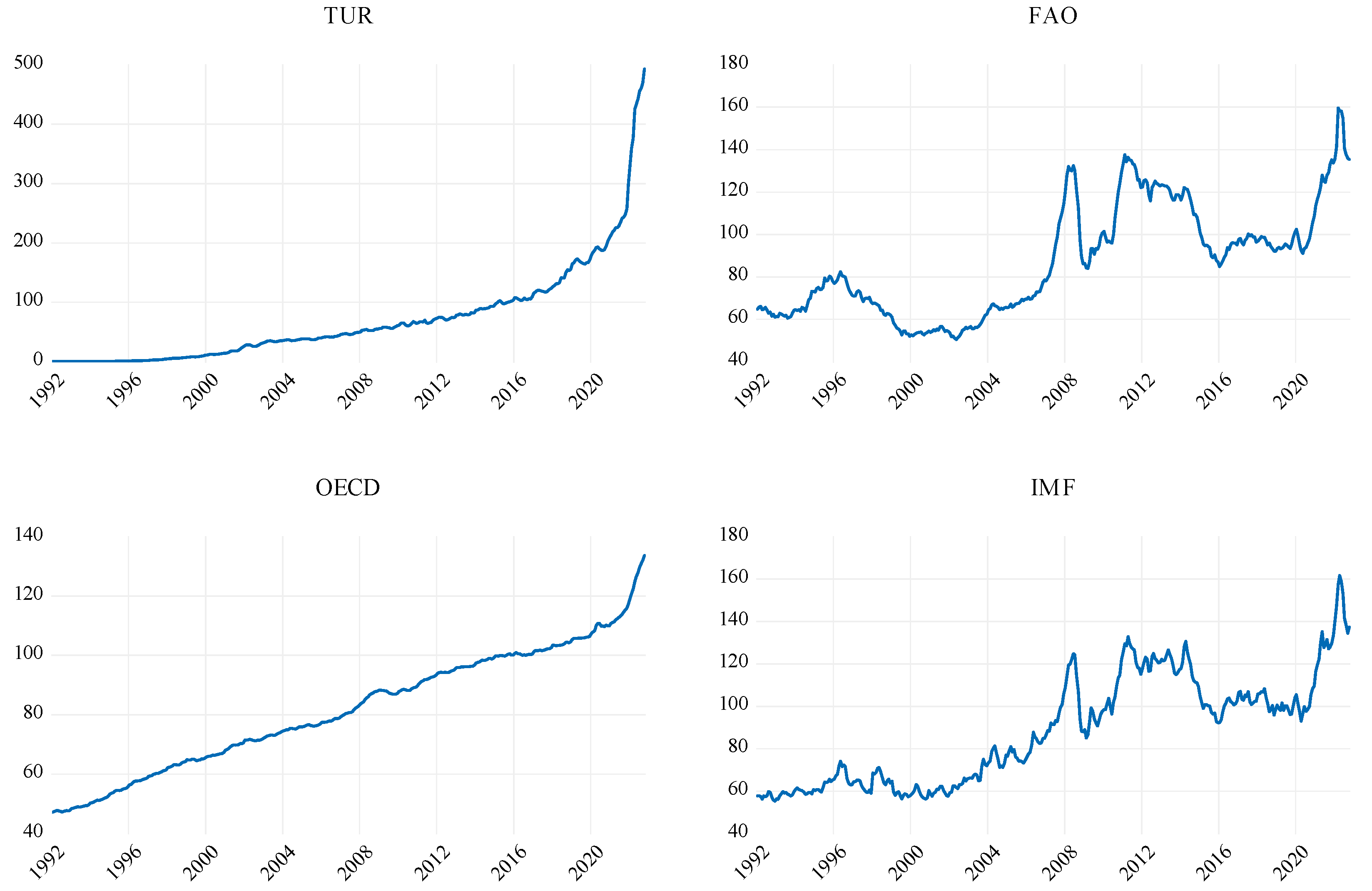 Sustainability 15 09947 g002