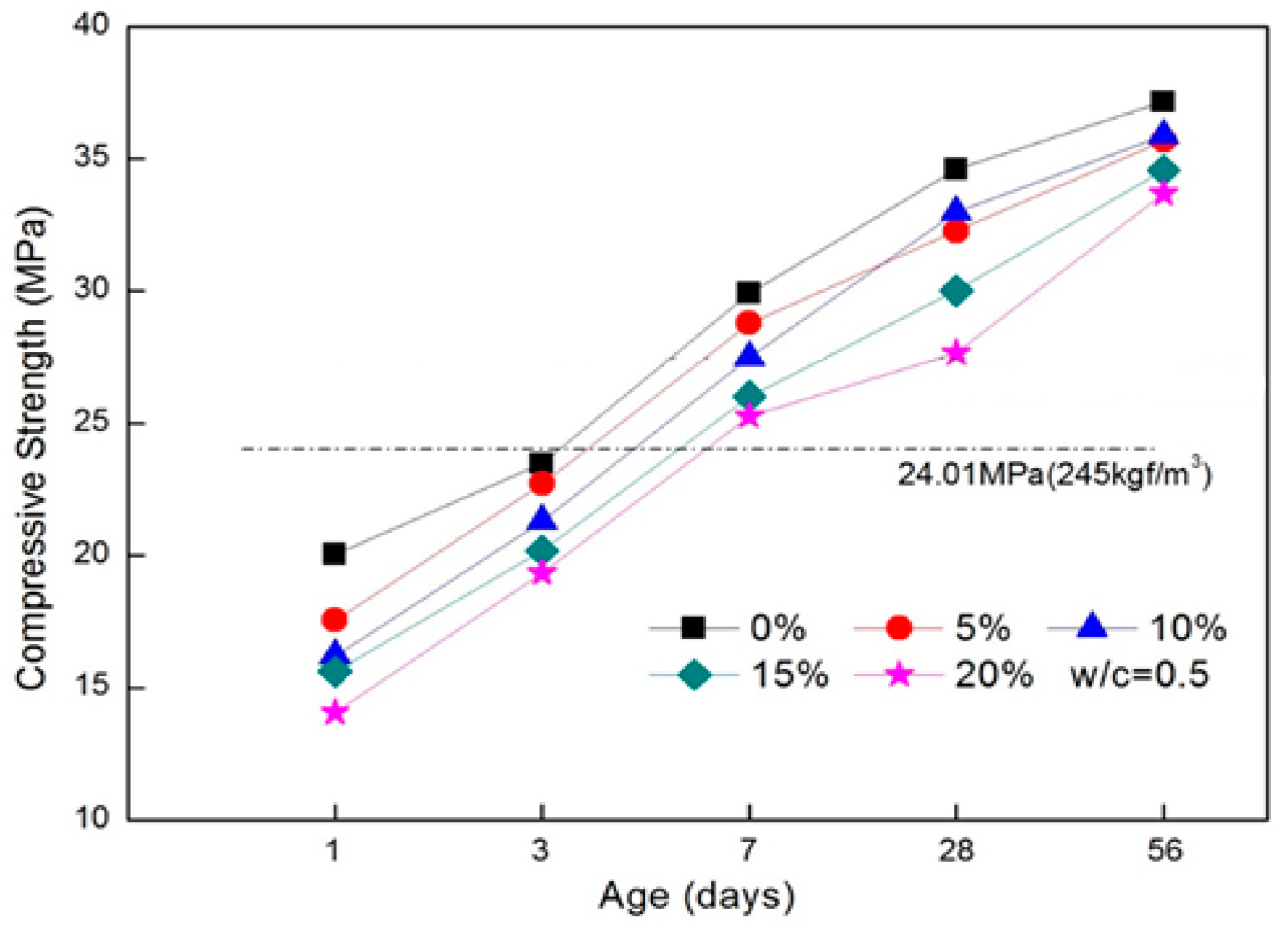 Sustainability 15 09951 g002