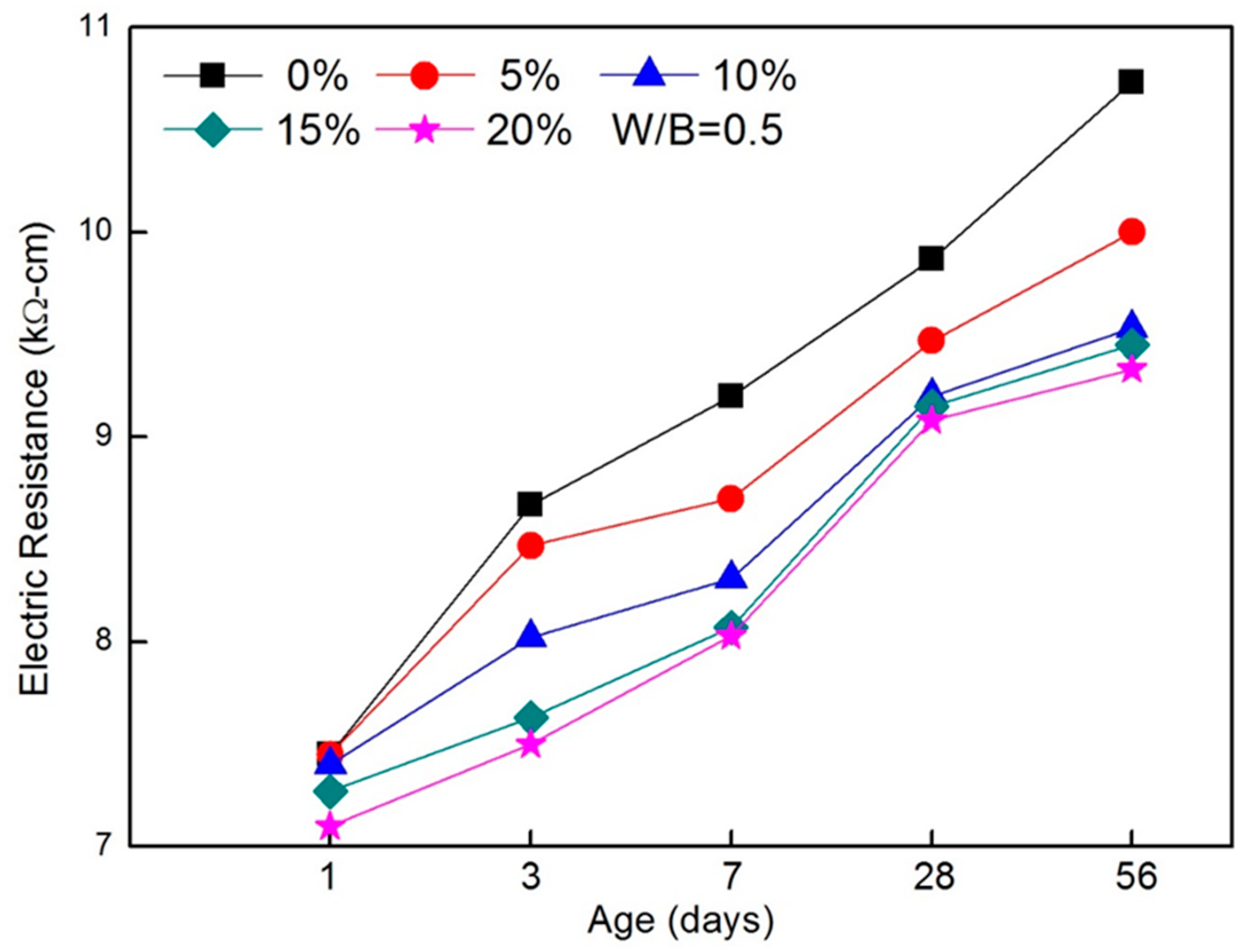 Sustainability 15 09951 g004