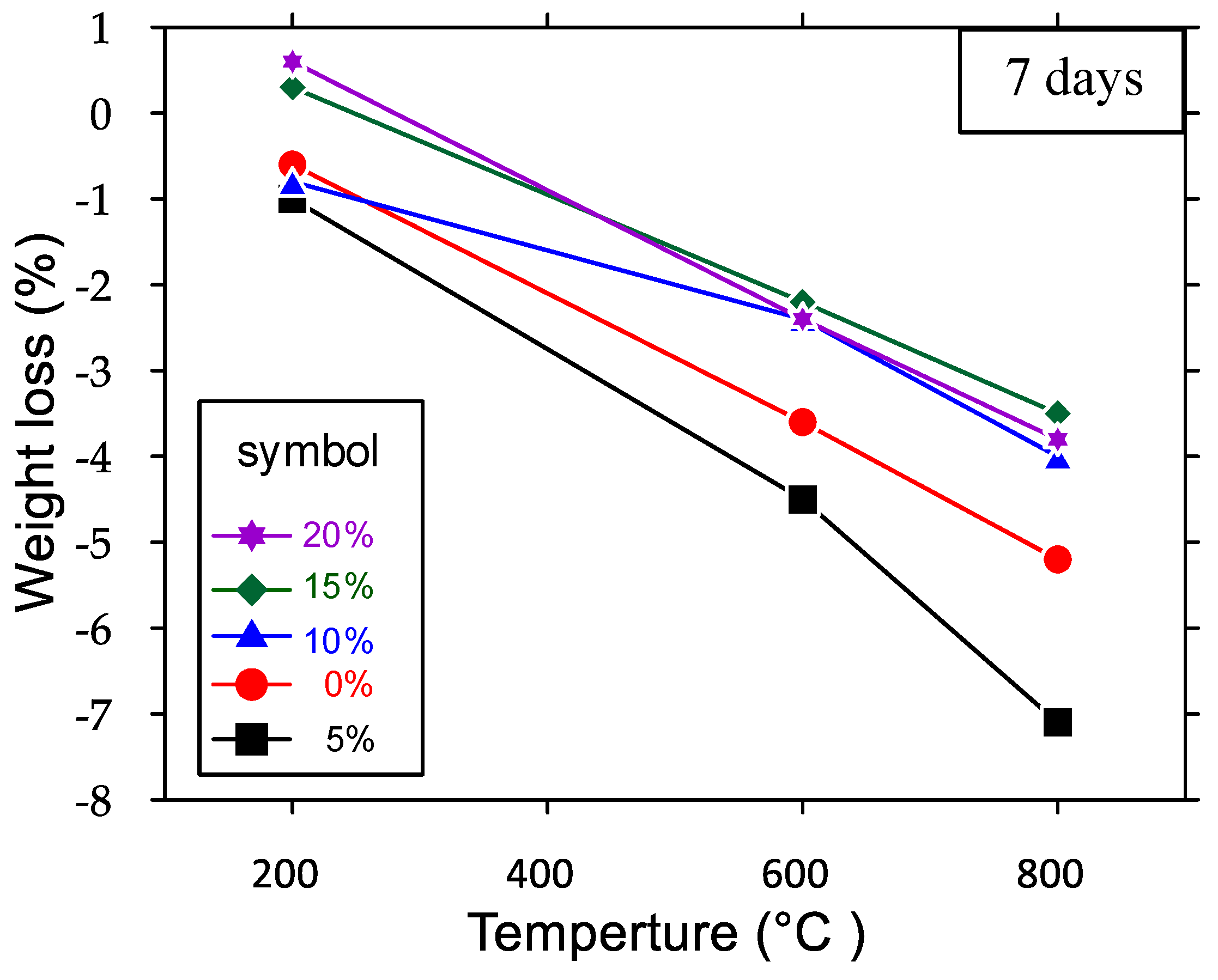 Sustainability 15 09951 g005