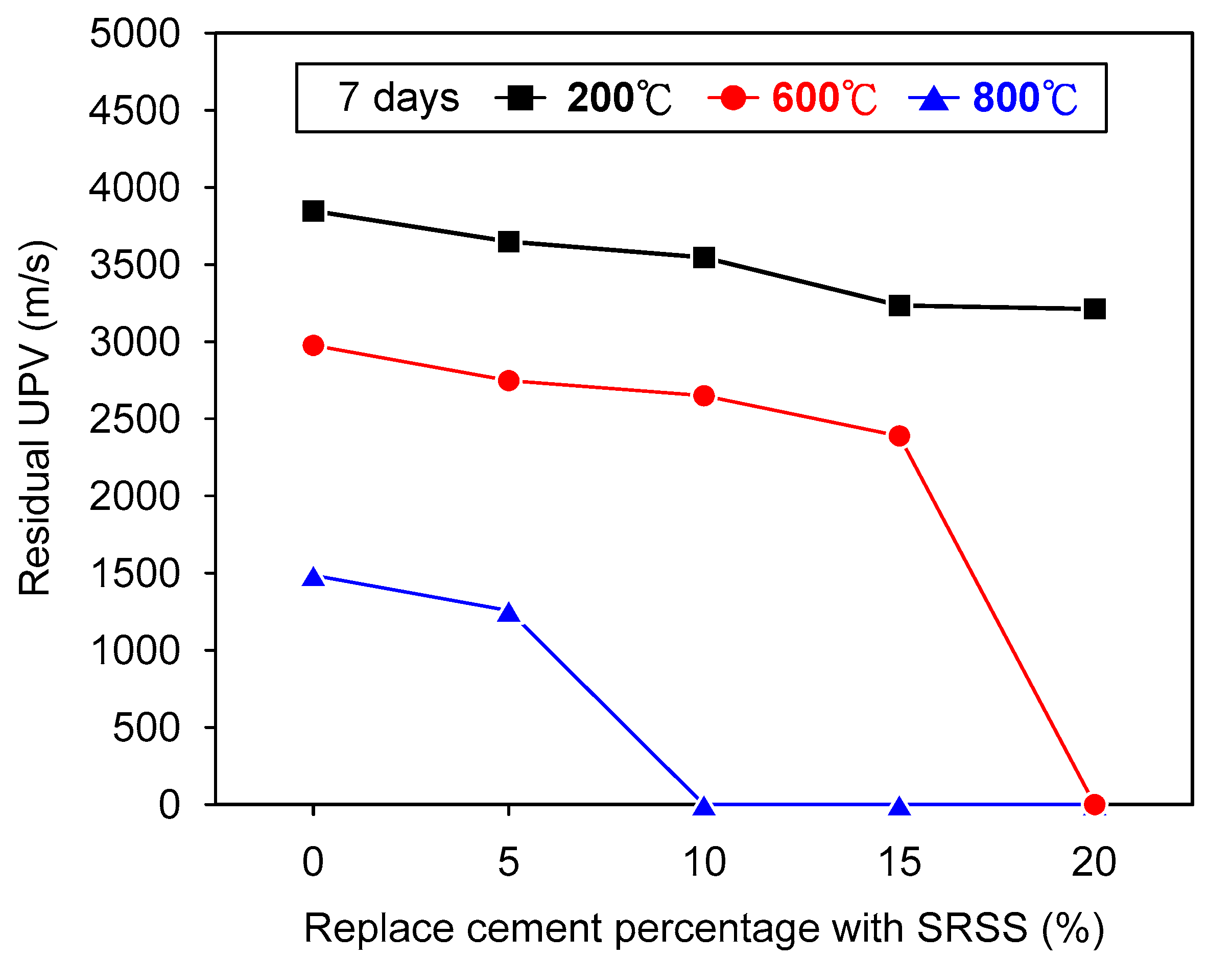 Sustainability 15 09951 g011