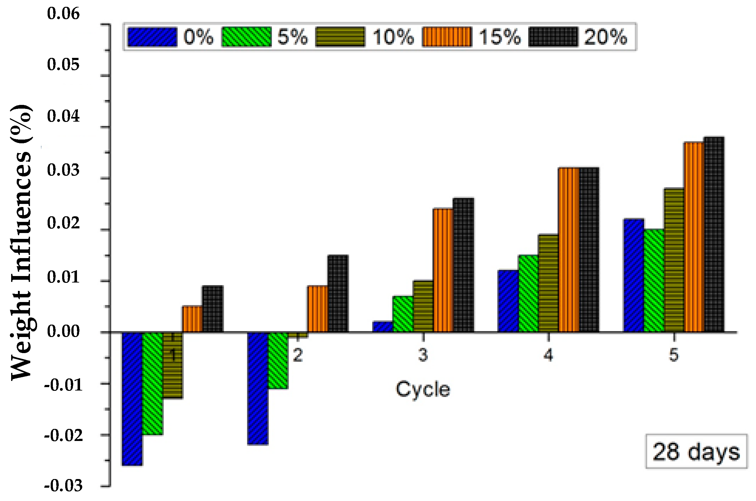 Sustainability 15 09951 g018