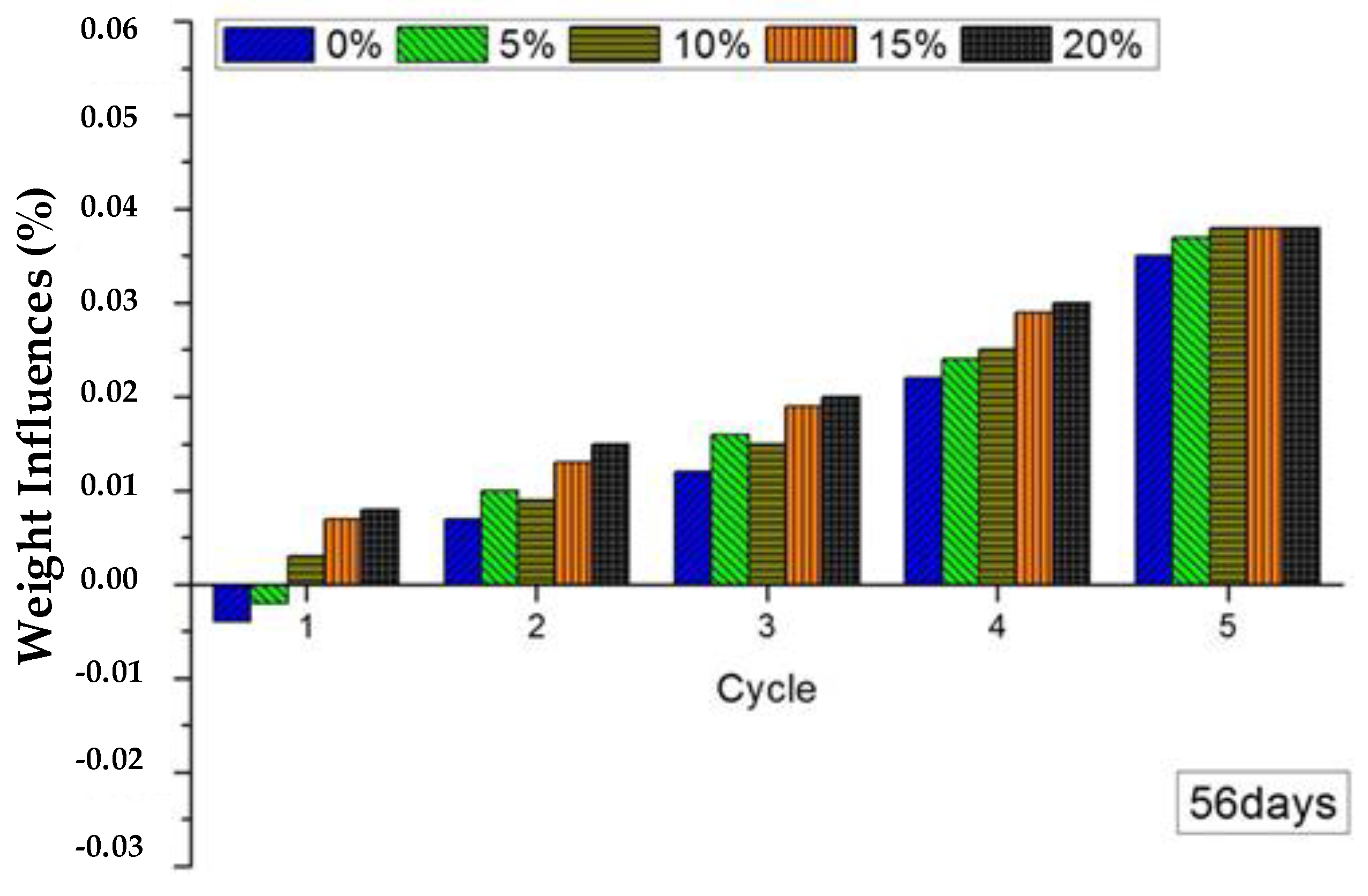 Sustainability 15 09951 g019