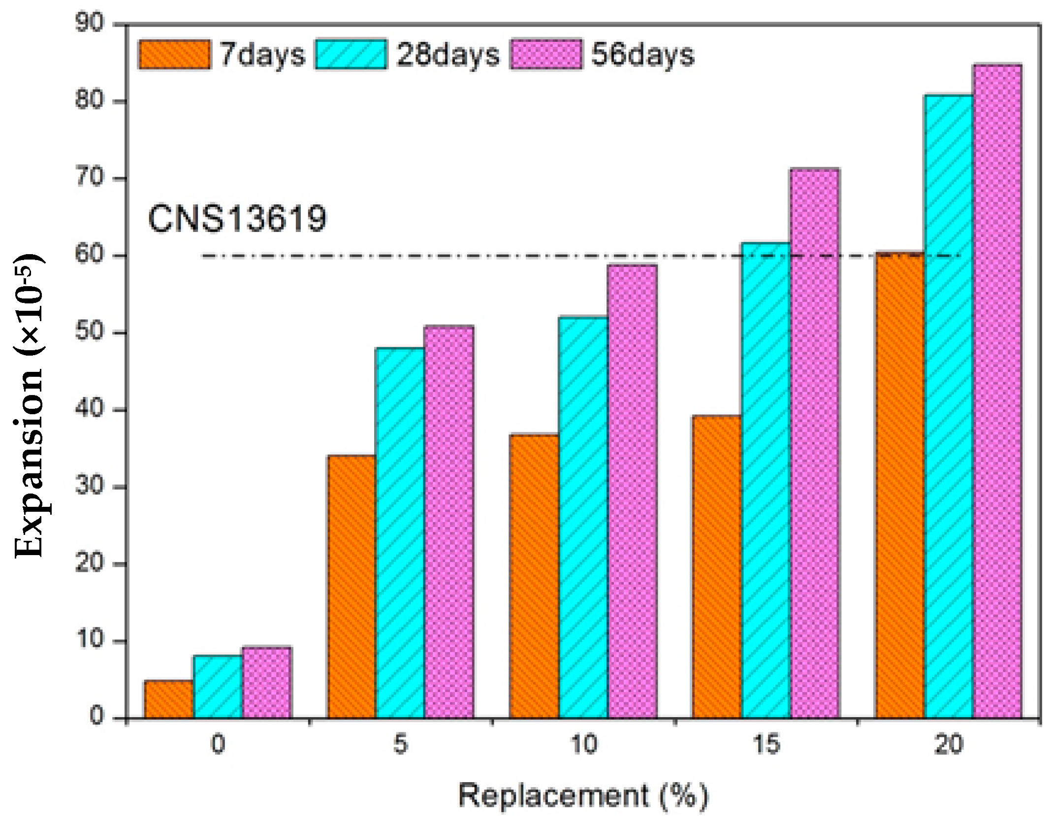 Sustainability 15 09951 g020