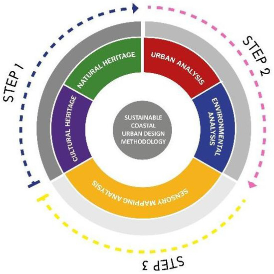 Sustainability 15 09953 g001 550